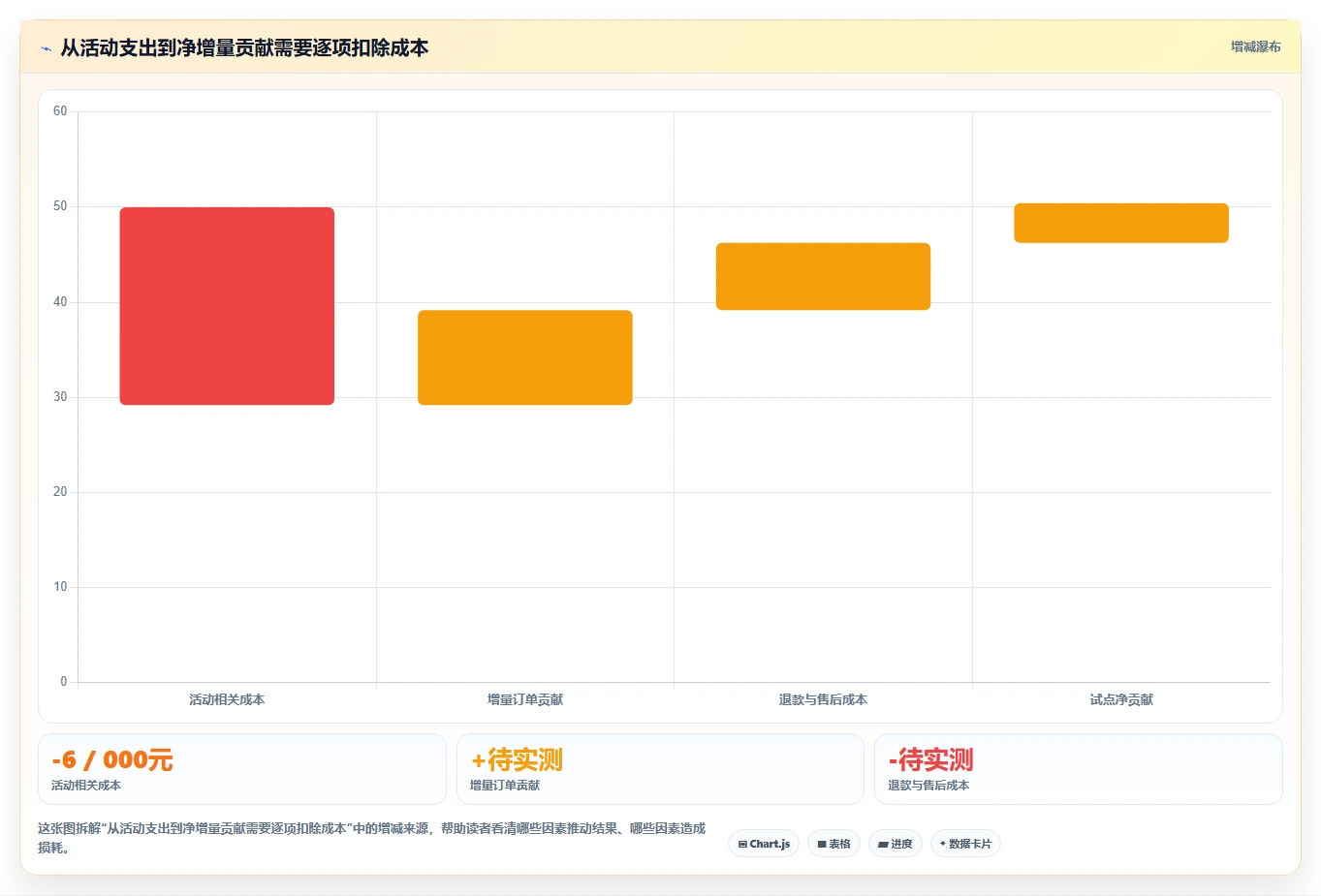 电商crm系统改造重点：从会员分层推进成本控制