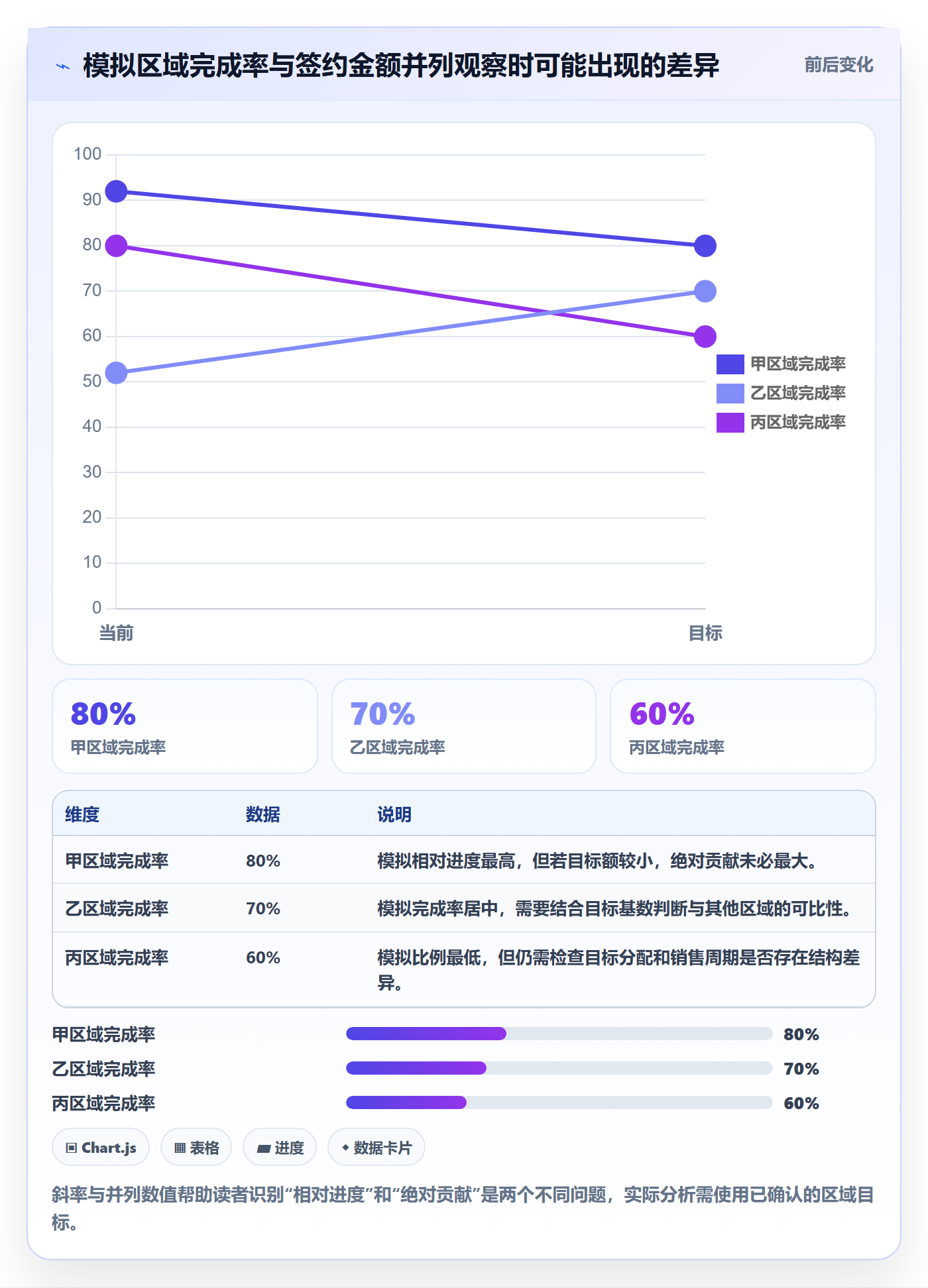 bi 平台配置指南：仪表盘需要哪些落地案例设置