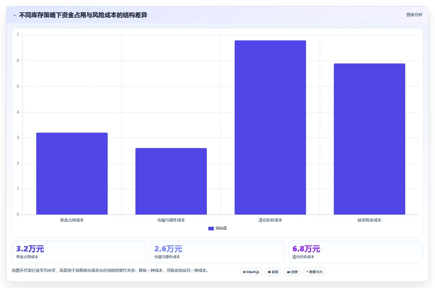 电商库存怎么选？库存结构相关的成本控制判断标准