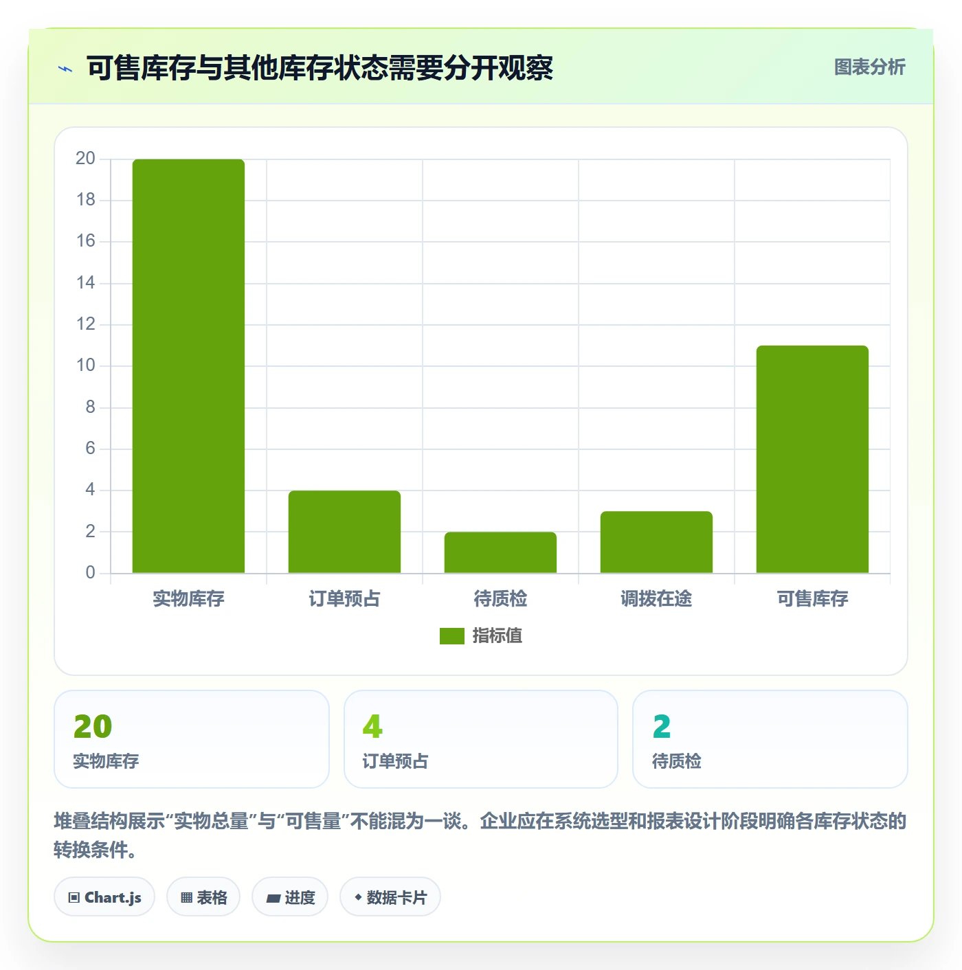 店铺运营管理选择标准：库存协同维度如何评估指标体系