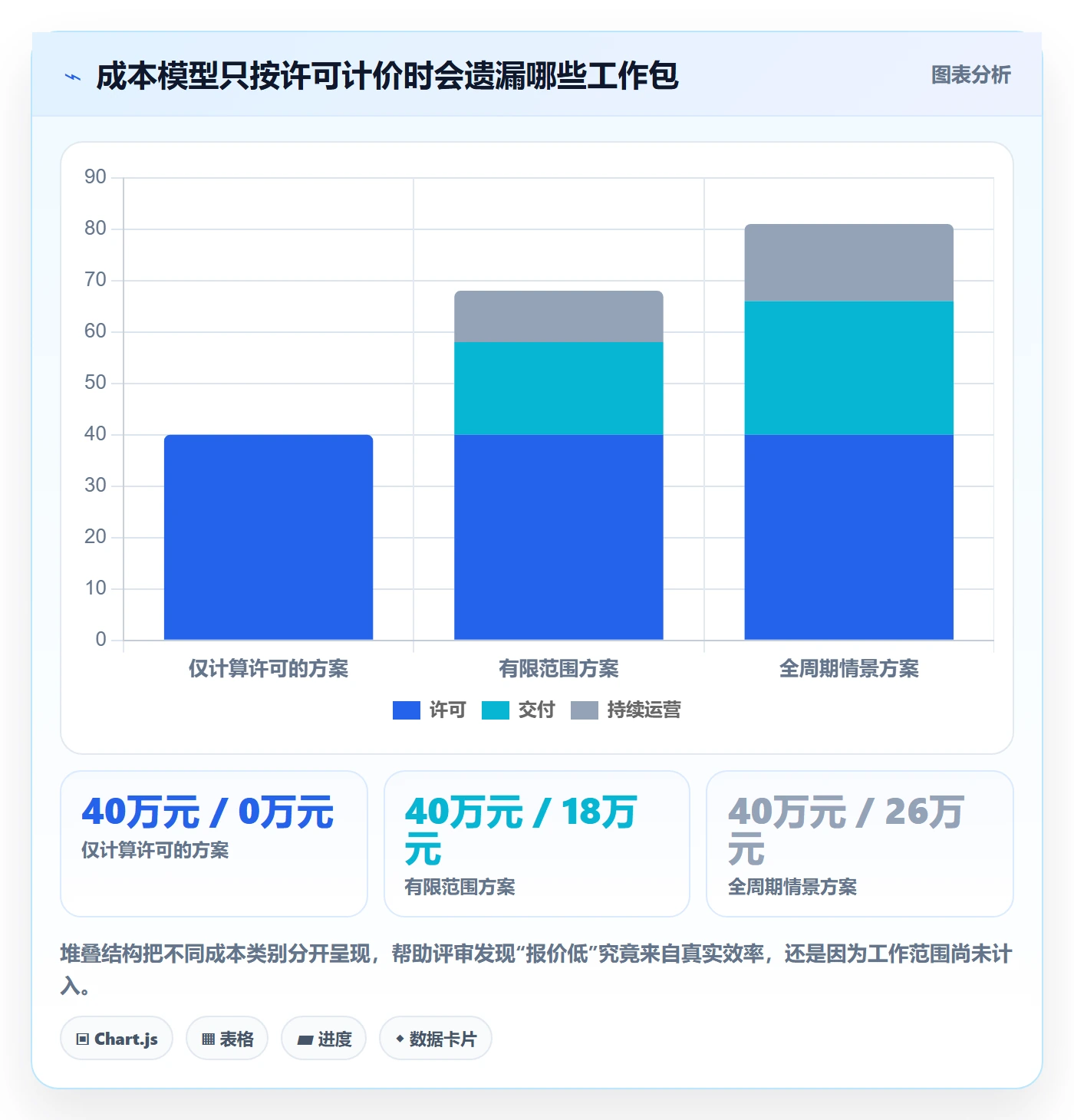 bi 平台避坑指南：选型成本环节的自动化方案要注意什么