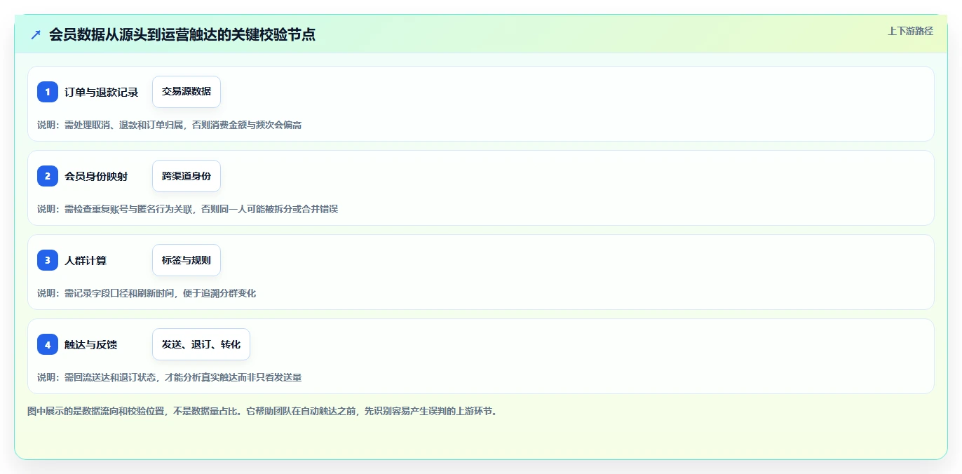 电商crm系统落地案例全解析:重点看懂会员分层