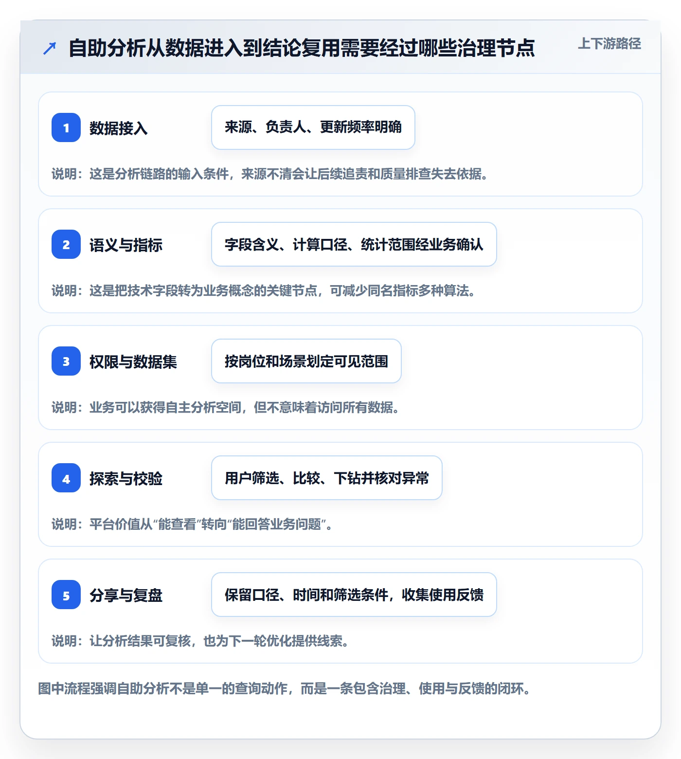 bi 平台从0到1：自助分析的系统搭建与操作要点