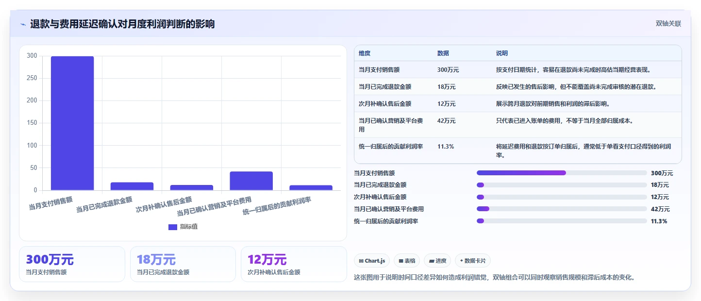 电商辅助软件：品牌商家管理方法：把财务对账转化为统一数据入口