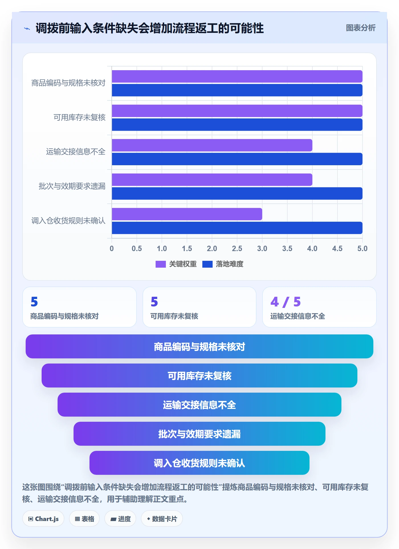 库存管理系统实操教程全解析：重点看懂多仓调拨