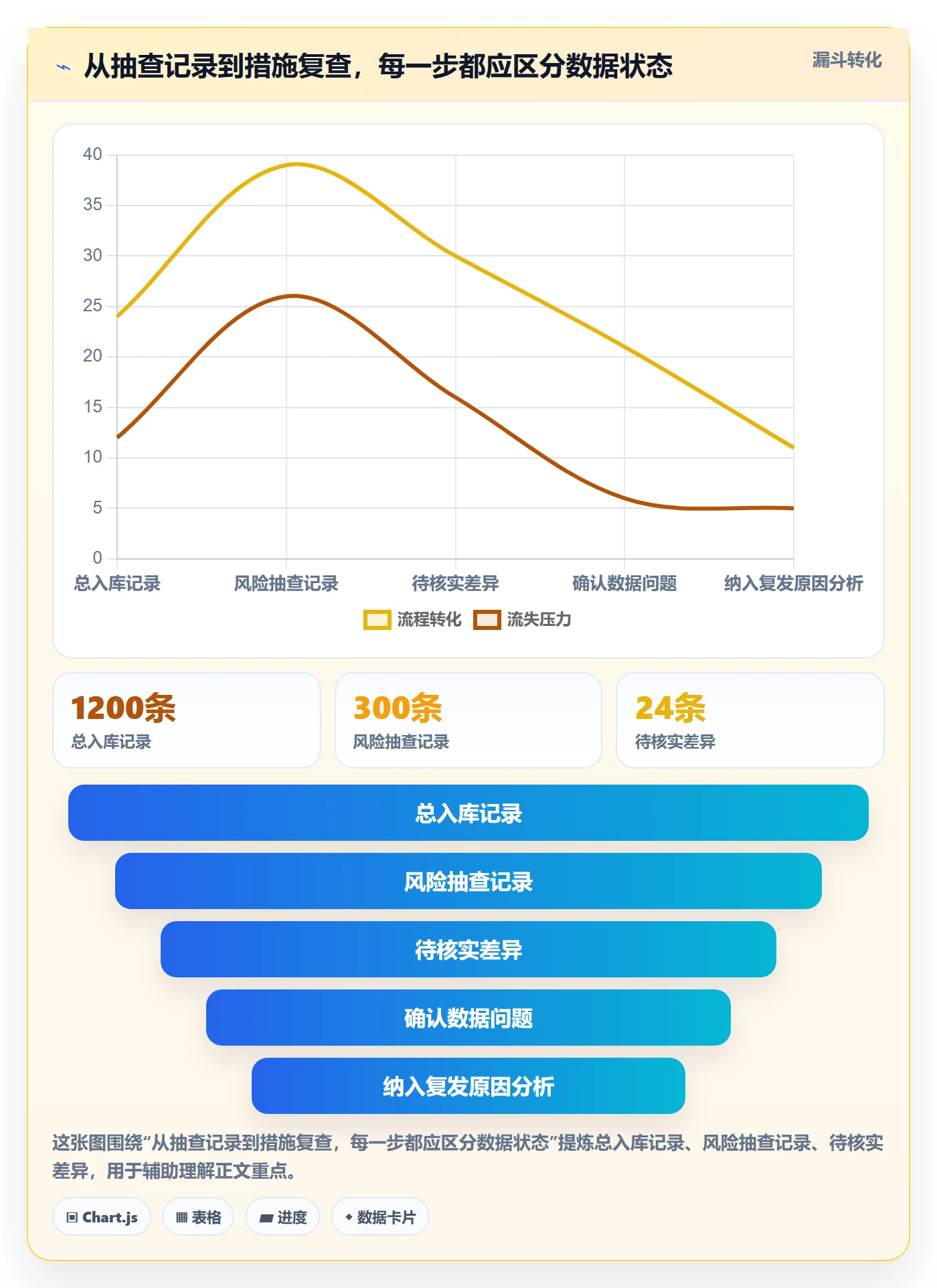 erp数据录入实用方法：围绕质量检查建立数据复盘