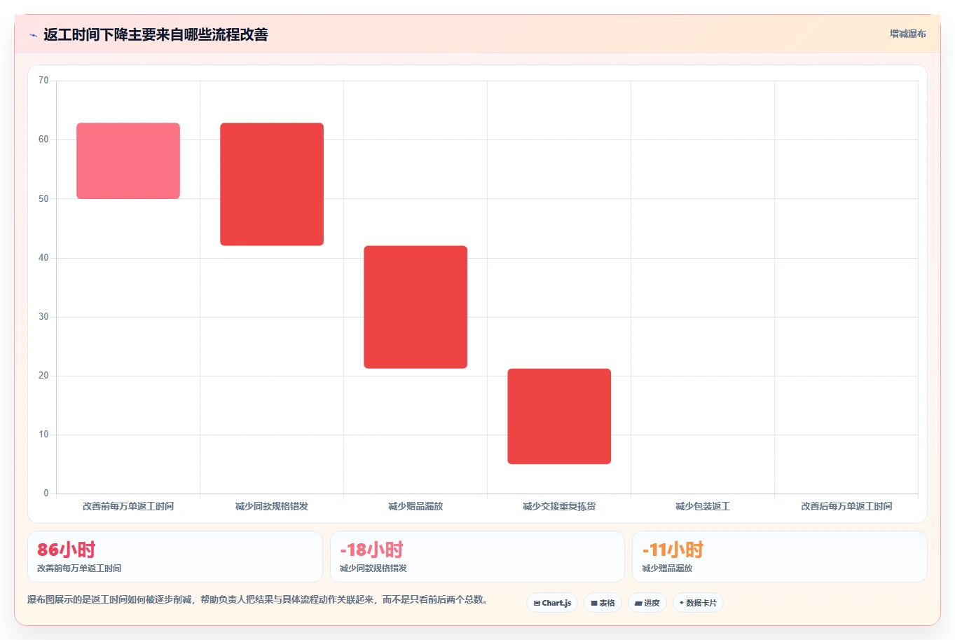 电商仓储管理：供应链负责人怎么用：从打包复核到缩短盘点时间