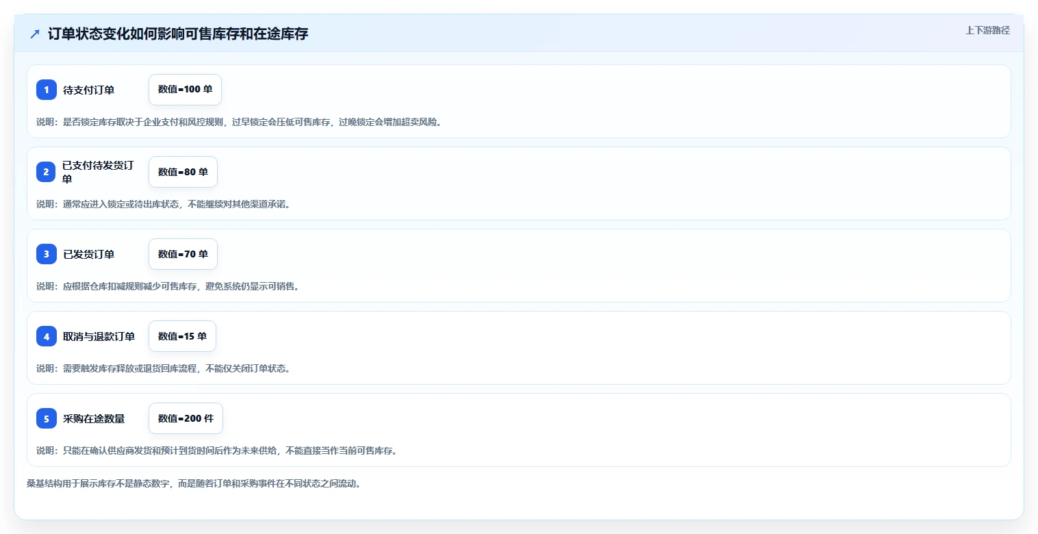 电商库存工作指南：用系统搭建解决缺货预警问题