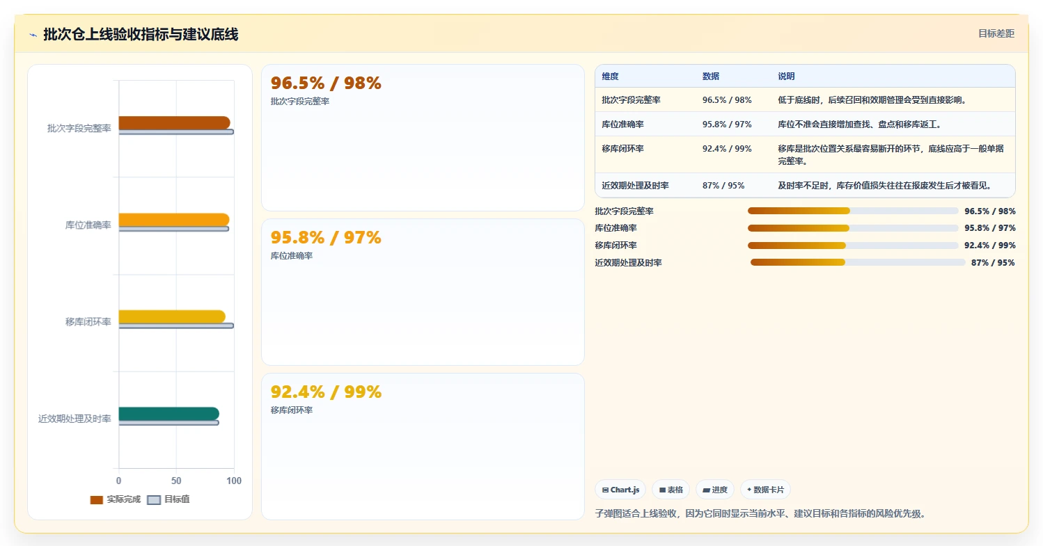 库存出入库:仓库新手对比指南:不同上架管理方案如何影响规范批次追踪