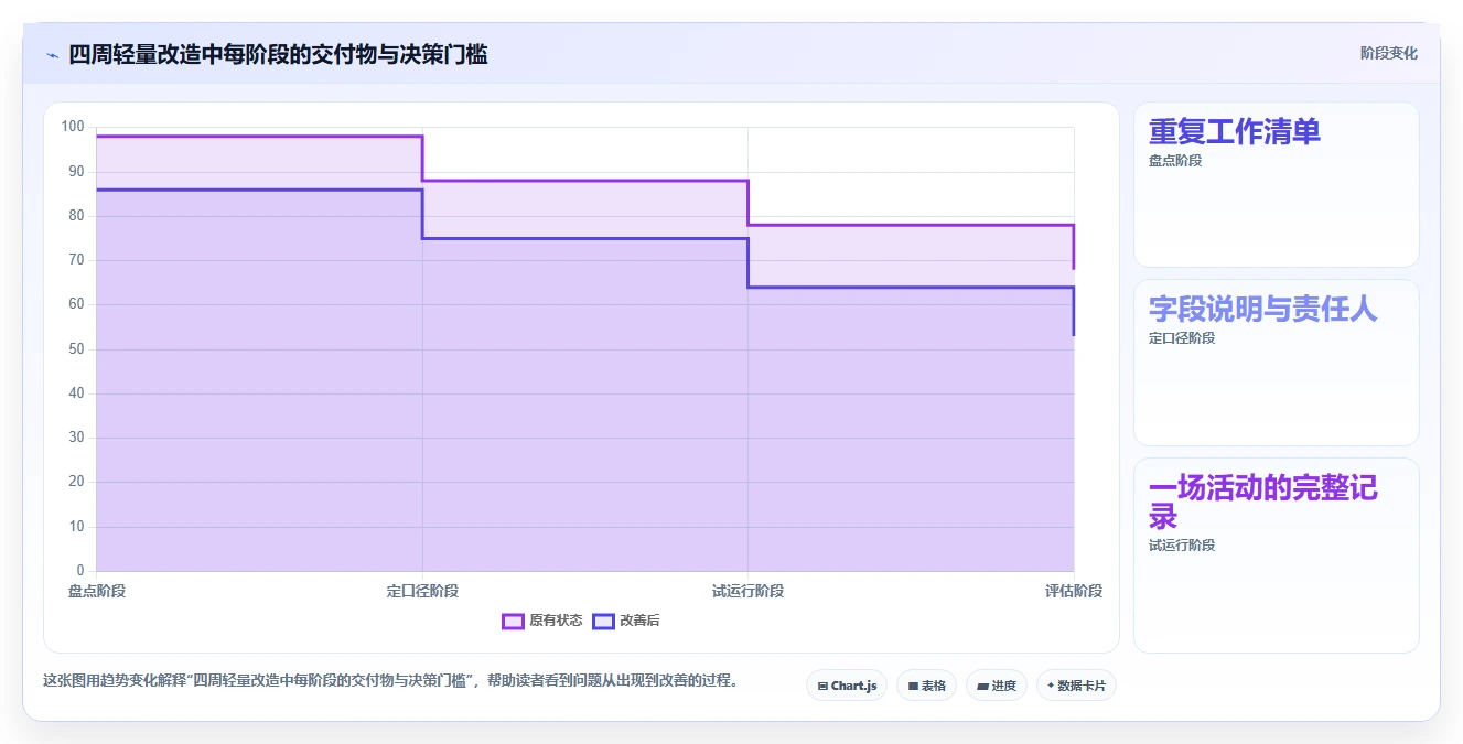 拼多多数据分析工具免费改造重点：从活动表现推进效率提升