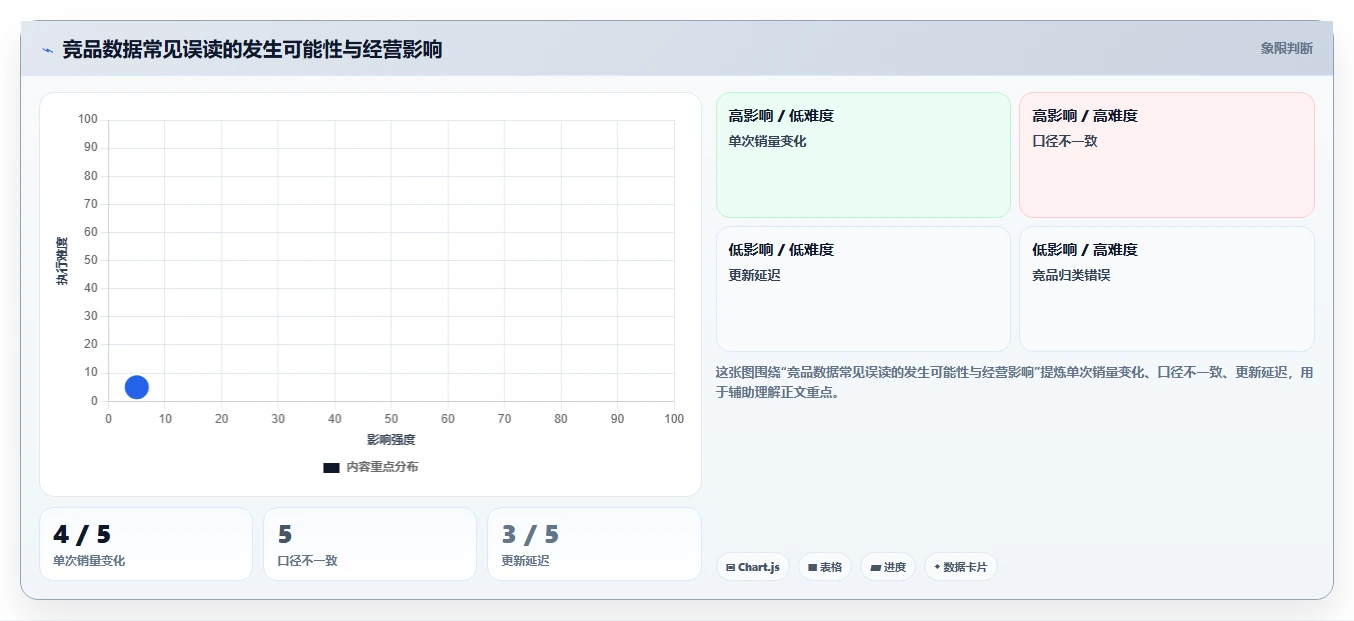 拼多多数据分析工具免费管理要点：竞品监控的选型方法如何设计