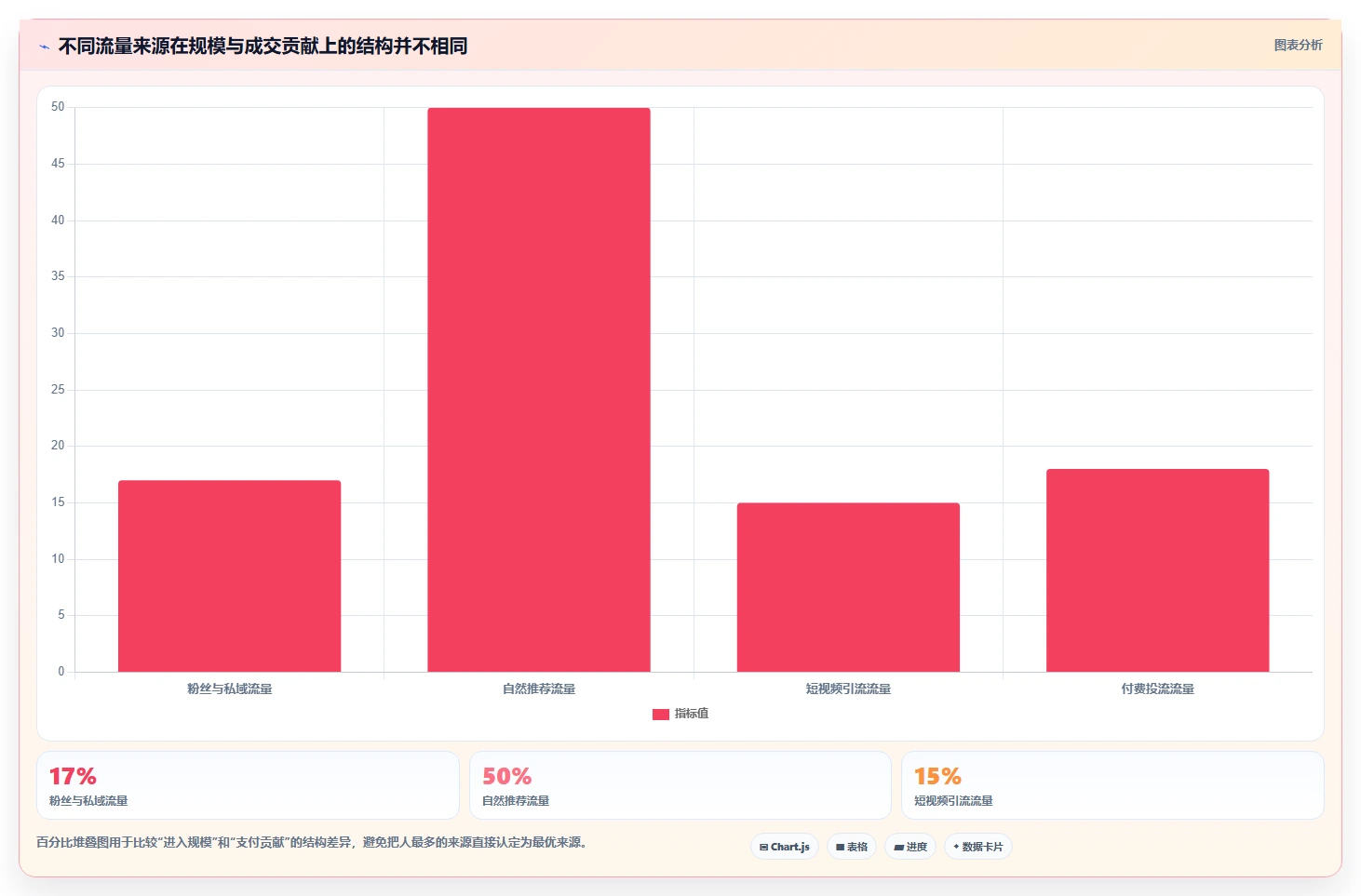 直播数据复盘：直播运营实操指南：围绕流量来源解决“复盘没有结论