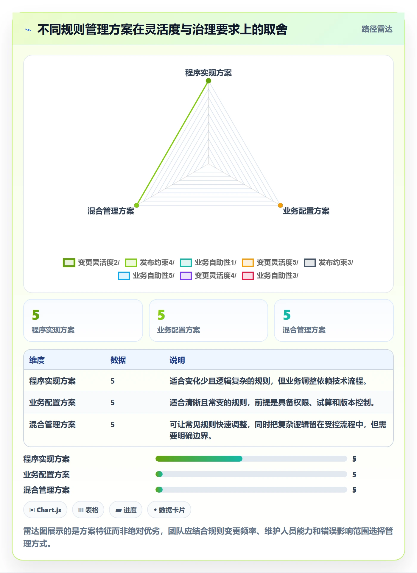 分账系统应用思路：围绕分账规则拆解核心功能