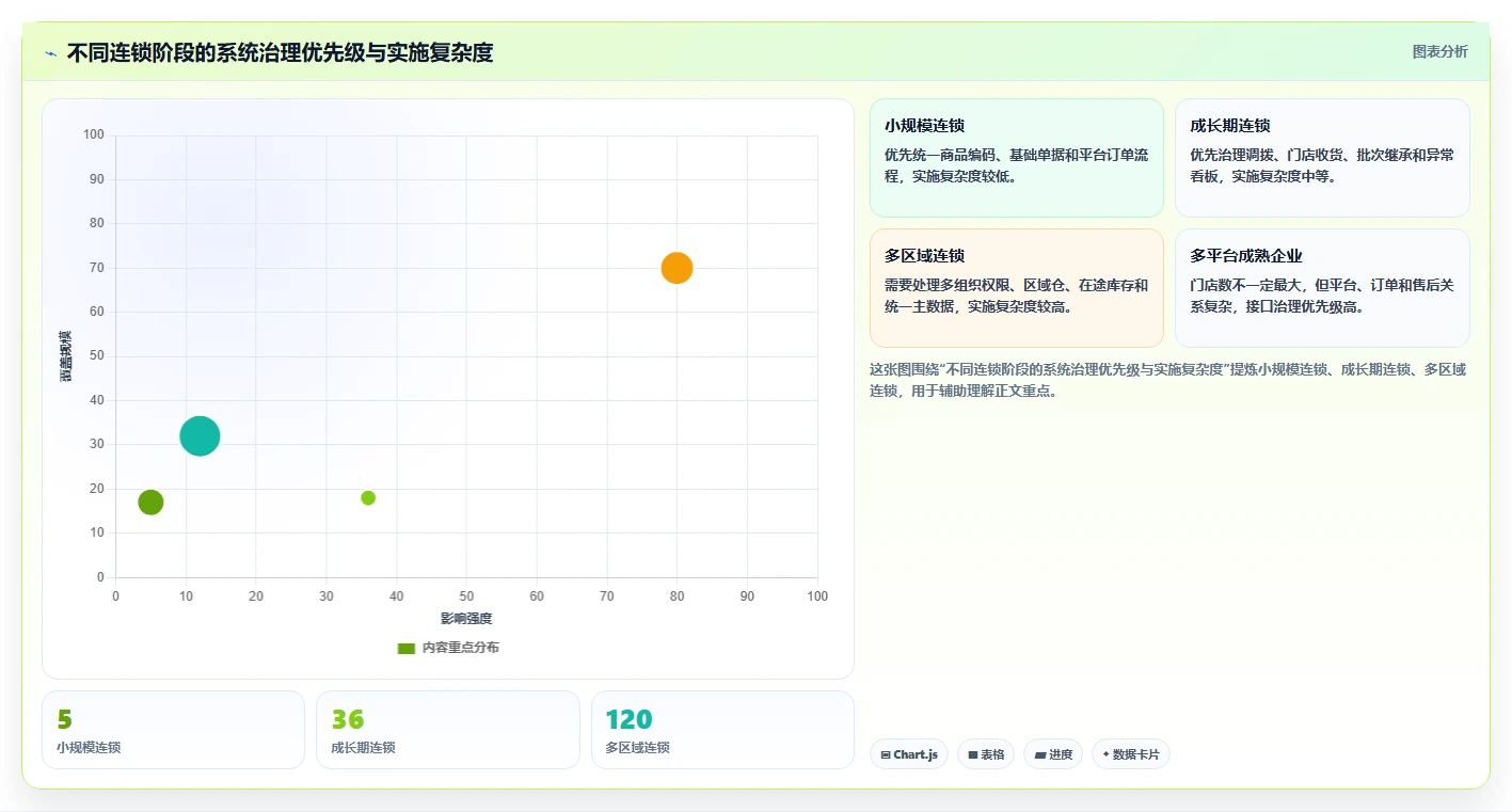 电商进销存：连锁企业常见问题汇总：批次追踪与重复录入一次讲清