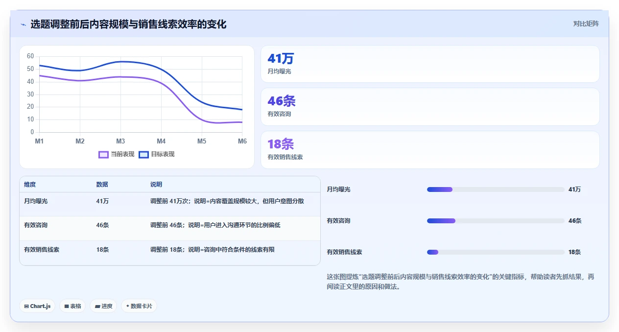 小红书数据分析：内容运营效率攻略：用内容转化加快找到有效选题