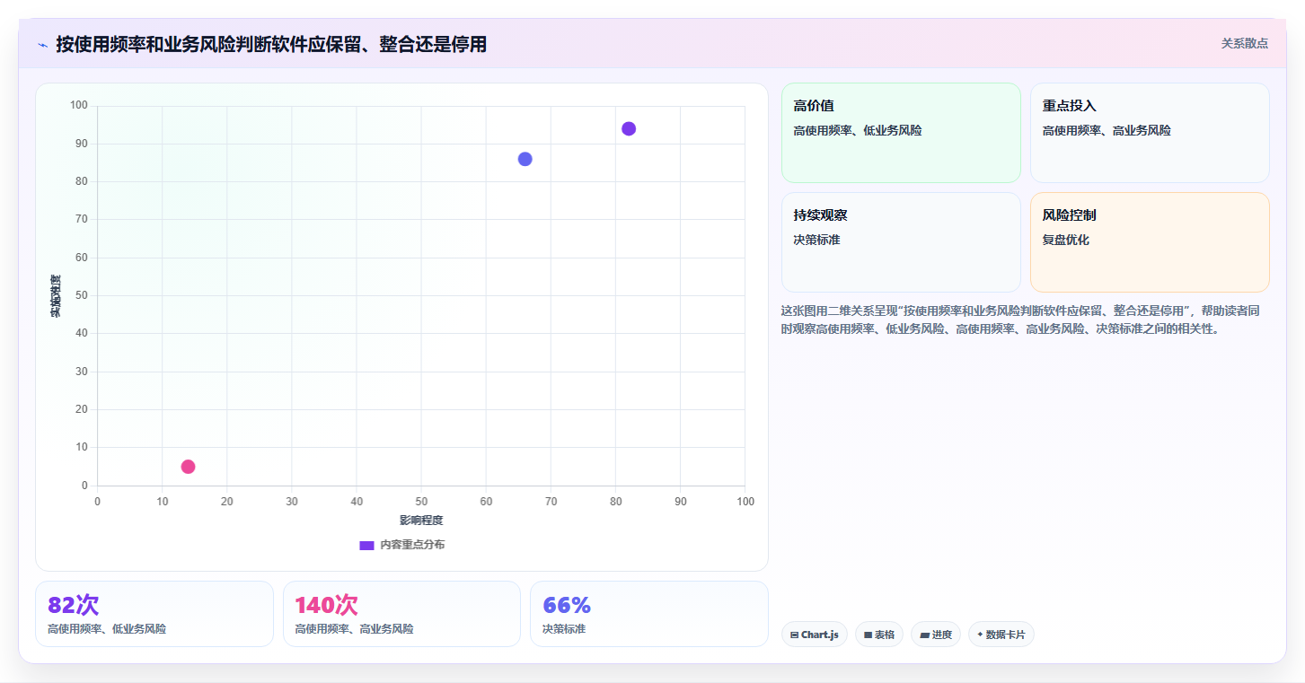 电商辅助软件：店铺主管怎么用：从价格监控到控制软件预算