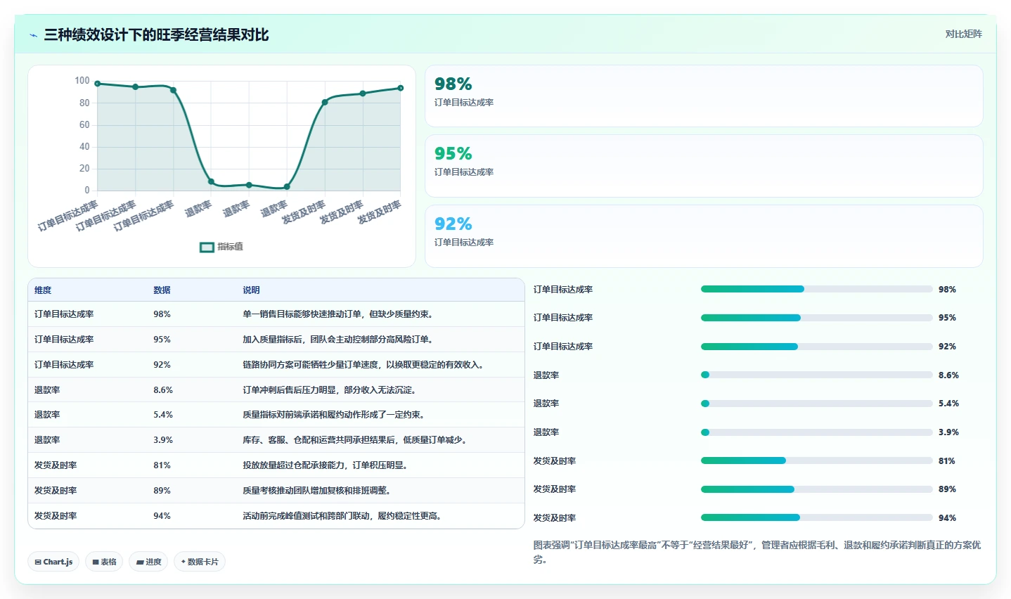 电商管理业务拆解：团队绩效为什么影响旺季准备