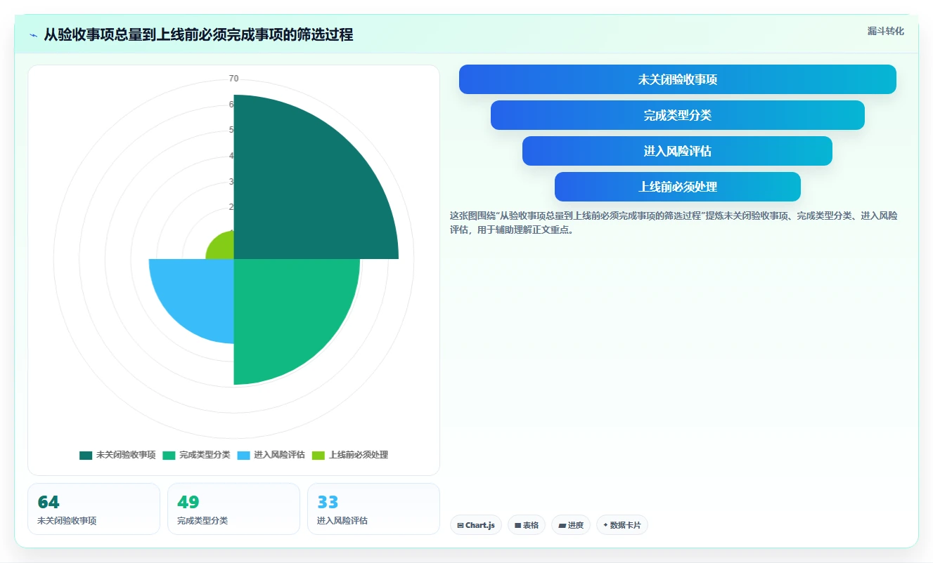 电商系统开发：项目经理案例思路：上线验收怎样优化项目预算