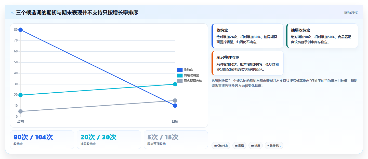 拼多多数据分析工具免费实践指南:关键词趋势的数据复盘怎样更有效