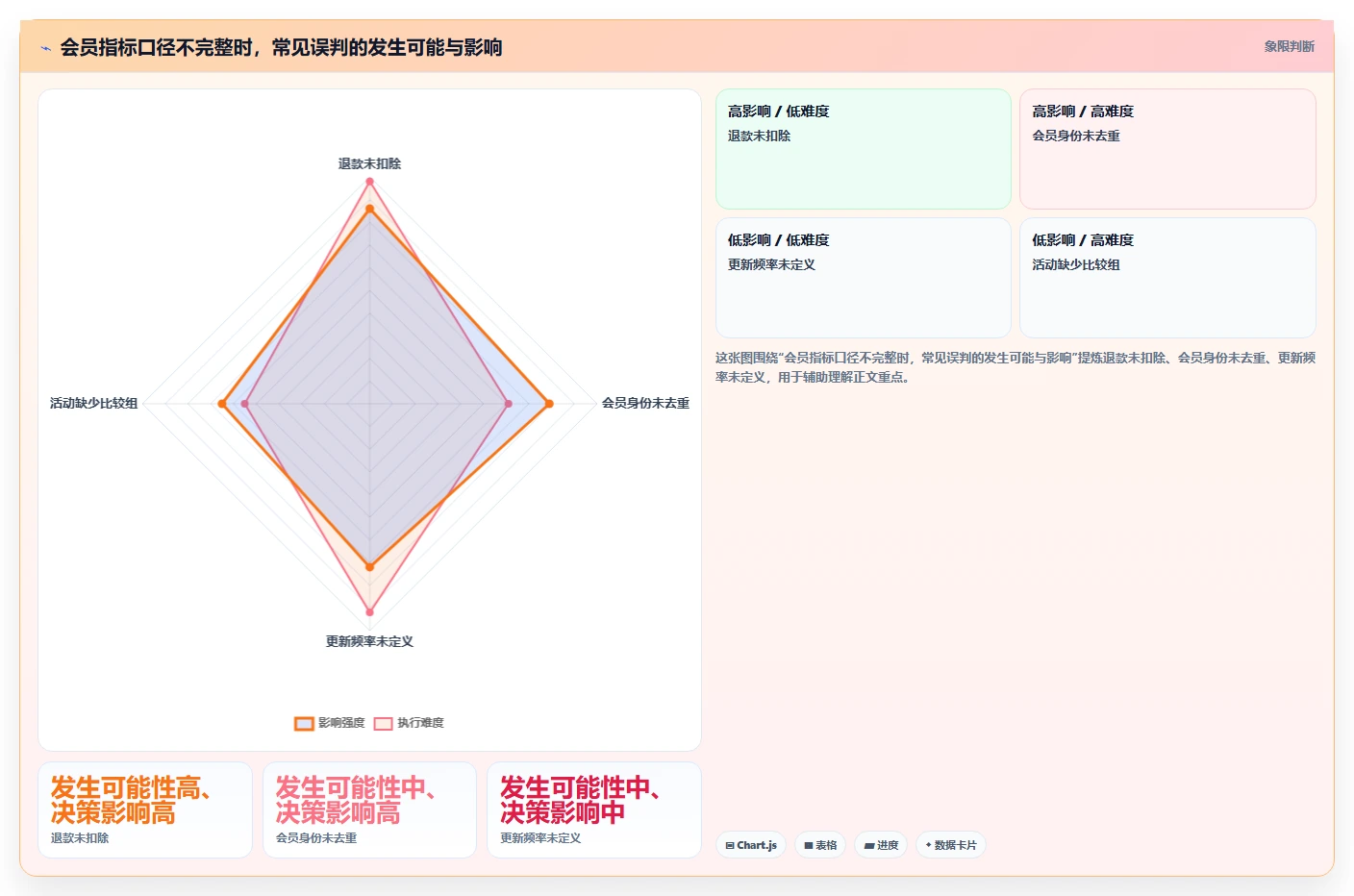 电商crm系统管理模板：围绕会员分层开展指标体系