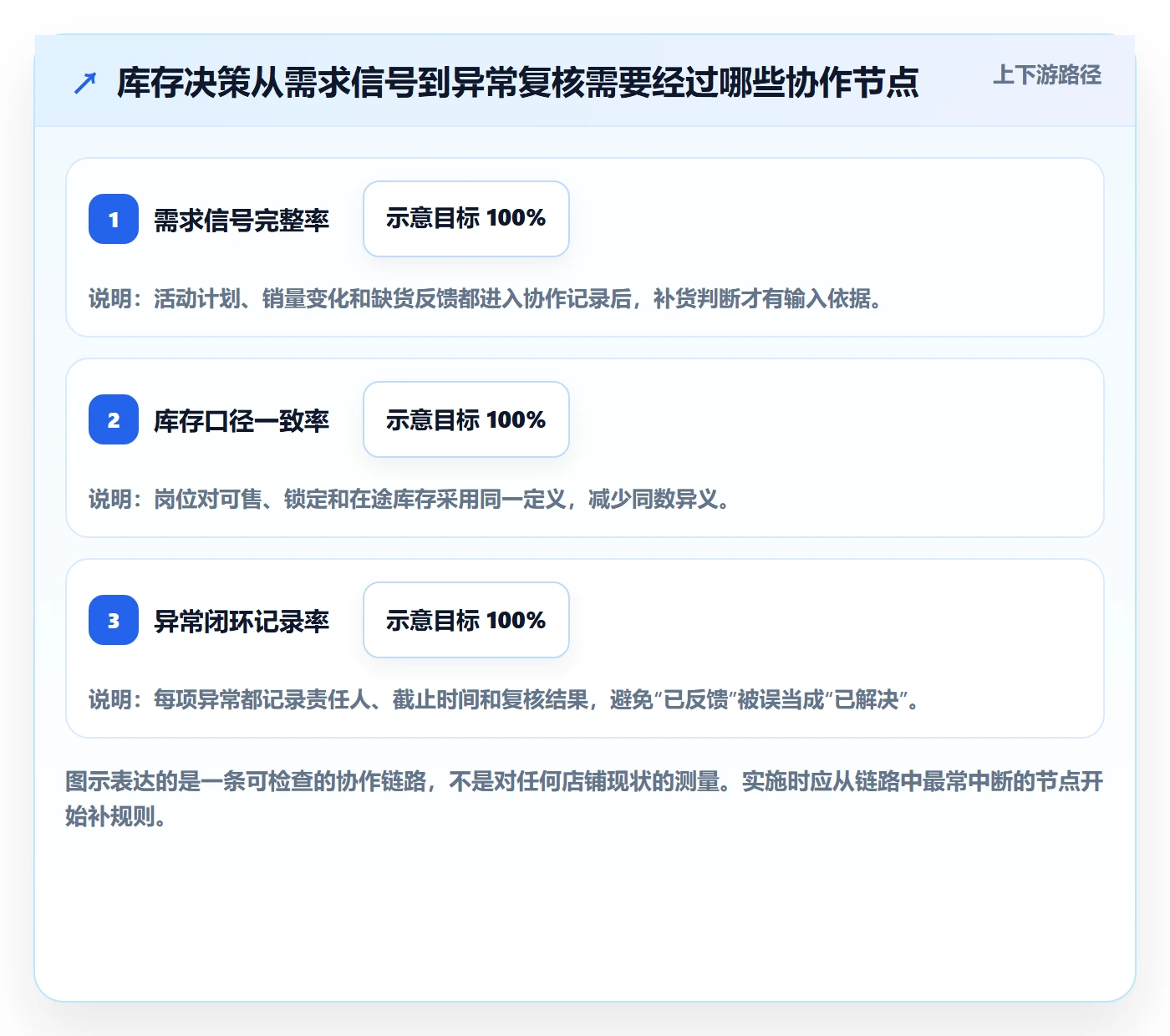 店铺运营管理实用方法：围绕库存协同建立团队协同
