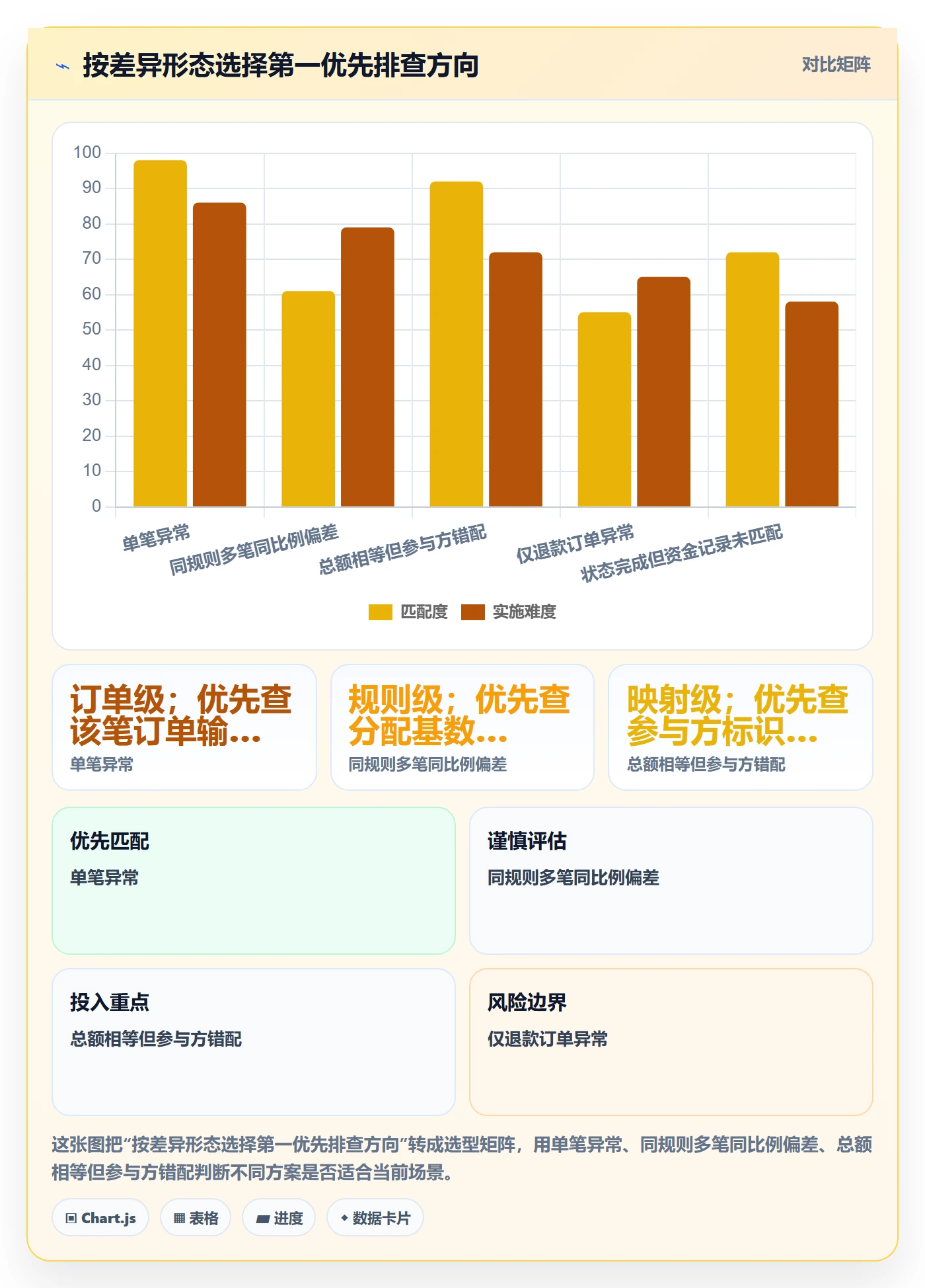 分账系统问题诊断：多方结算如何用实操教程改进
