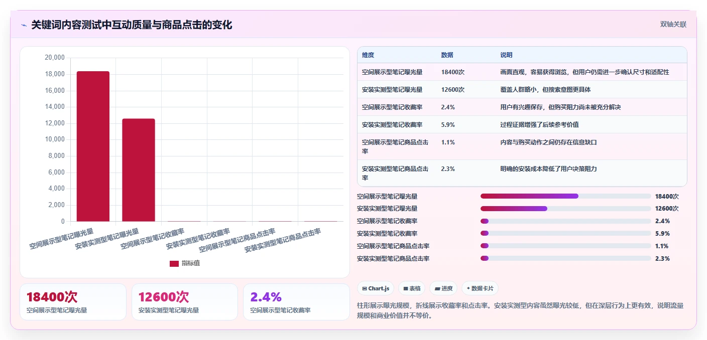 小红书数据分析：电商卖家实操指南：围绕关键词热度解决“竞品变化快