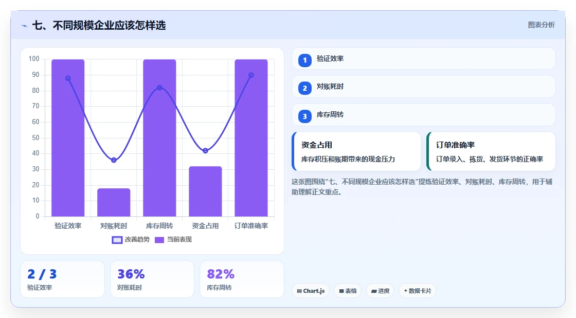 七、不同规模企业应该怎样选