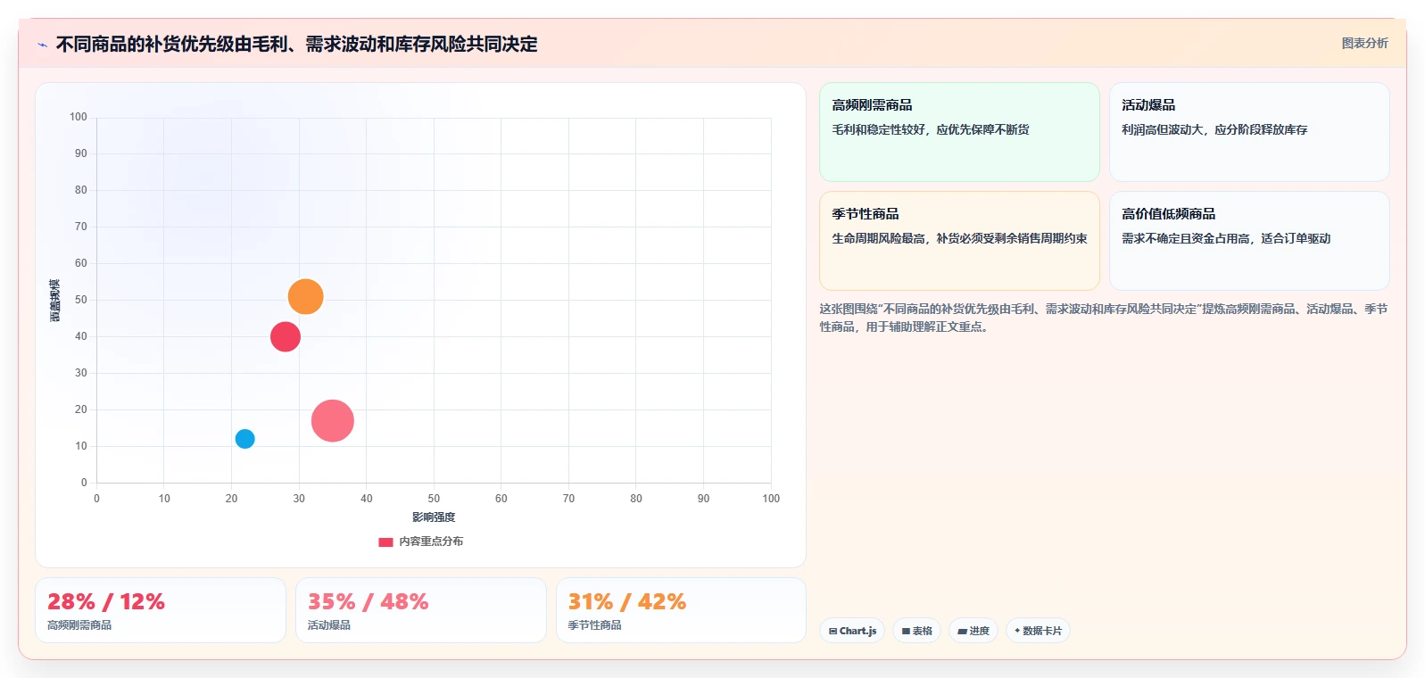 电商库存怎么选？渠道占用相关的指标体系判断标准