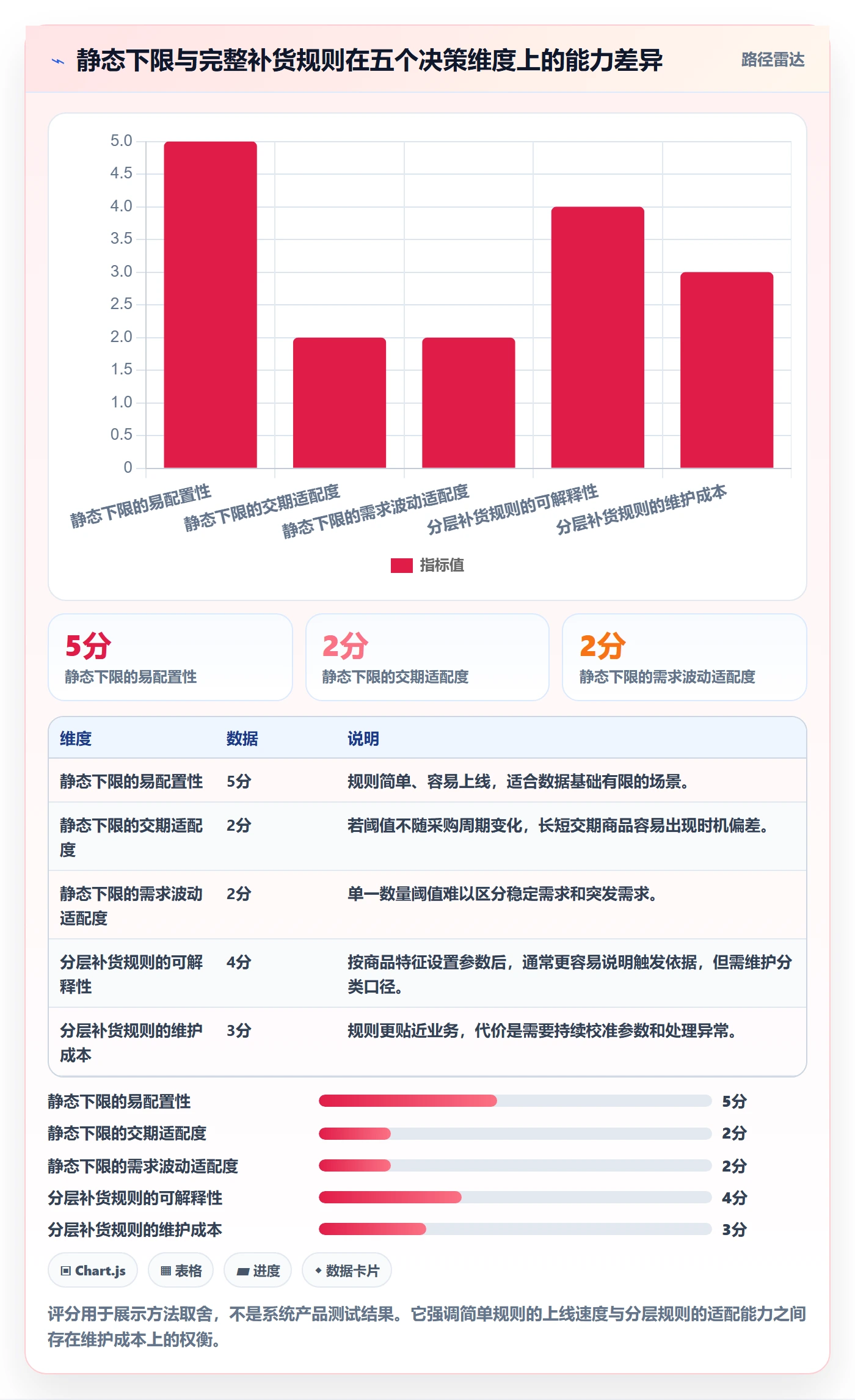 库存管理系统问题诊断：补货预警如何用系统搭建改进