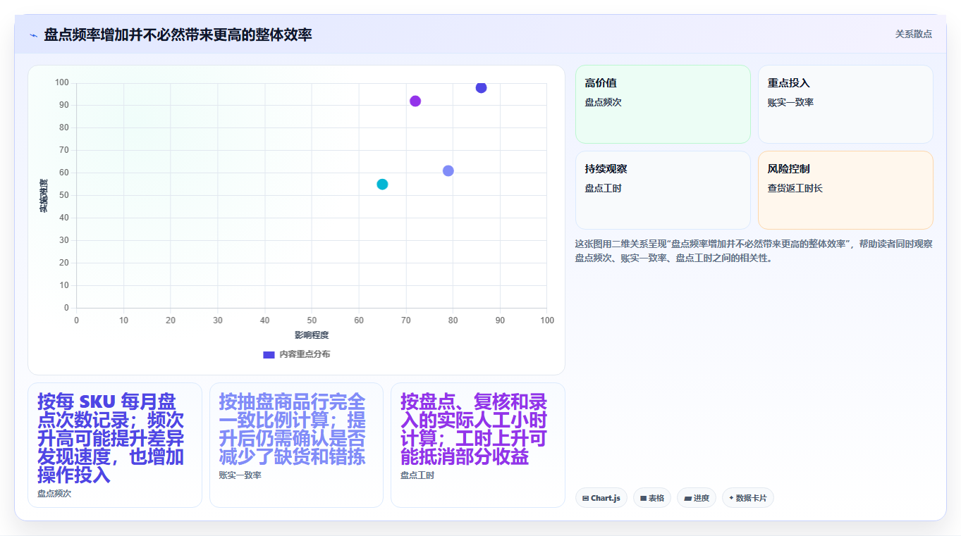 店铺运营包括哪些方面实战复盘:从库存管理验证效率提升效果
