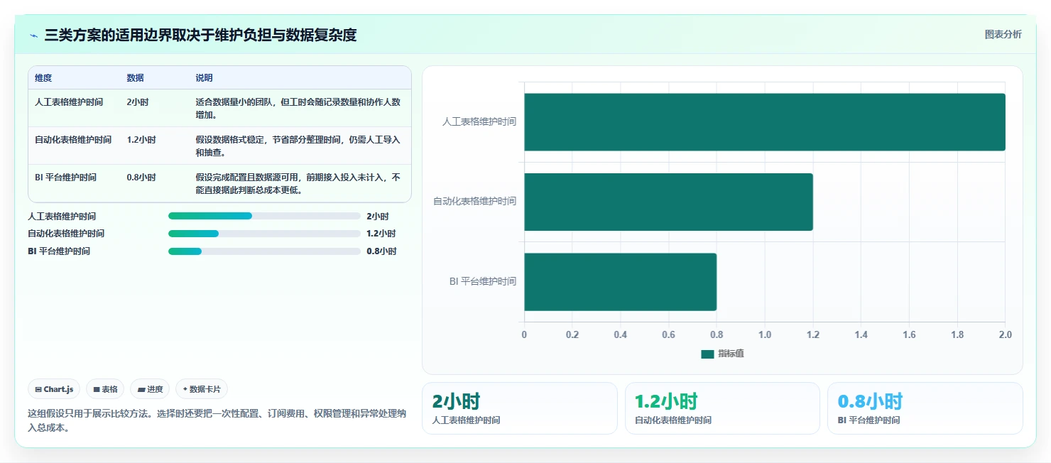 拼多多数据分析工具免费自动化方案：关键词趋势从哪里开始