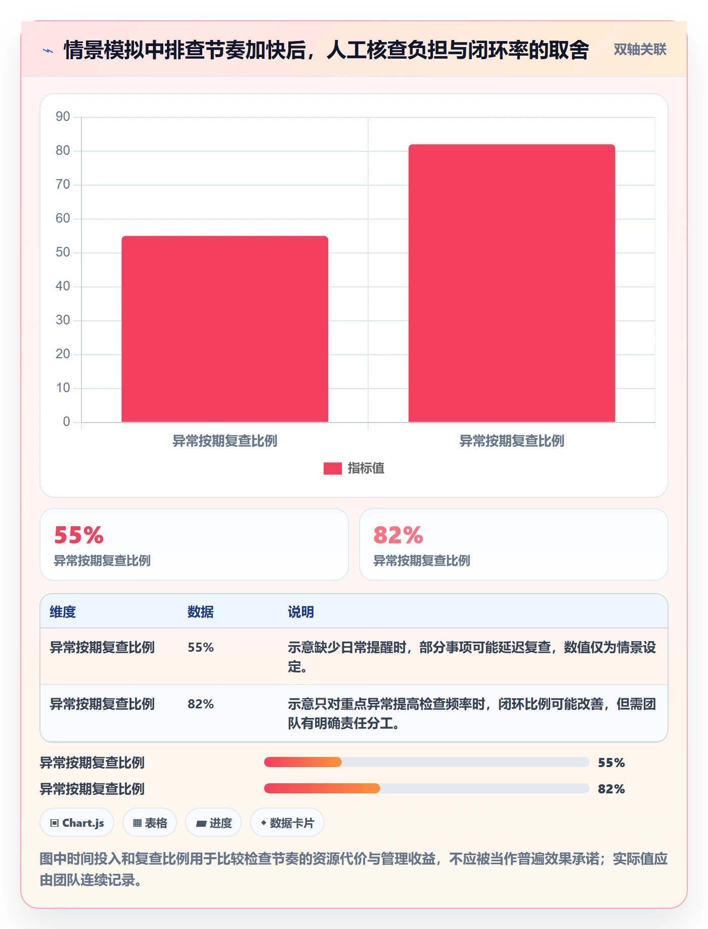 店铺运营管理风险排查：日报周报从哪里开始