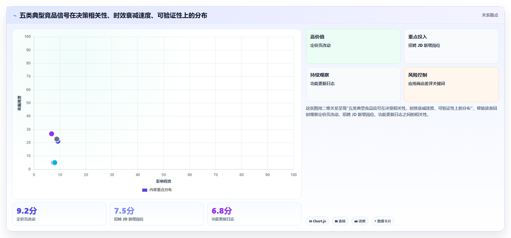 运营工具实践指南：竞品监控的实操教程怎样更有效