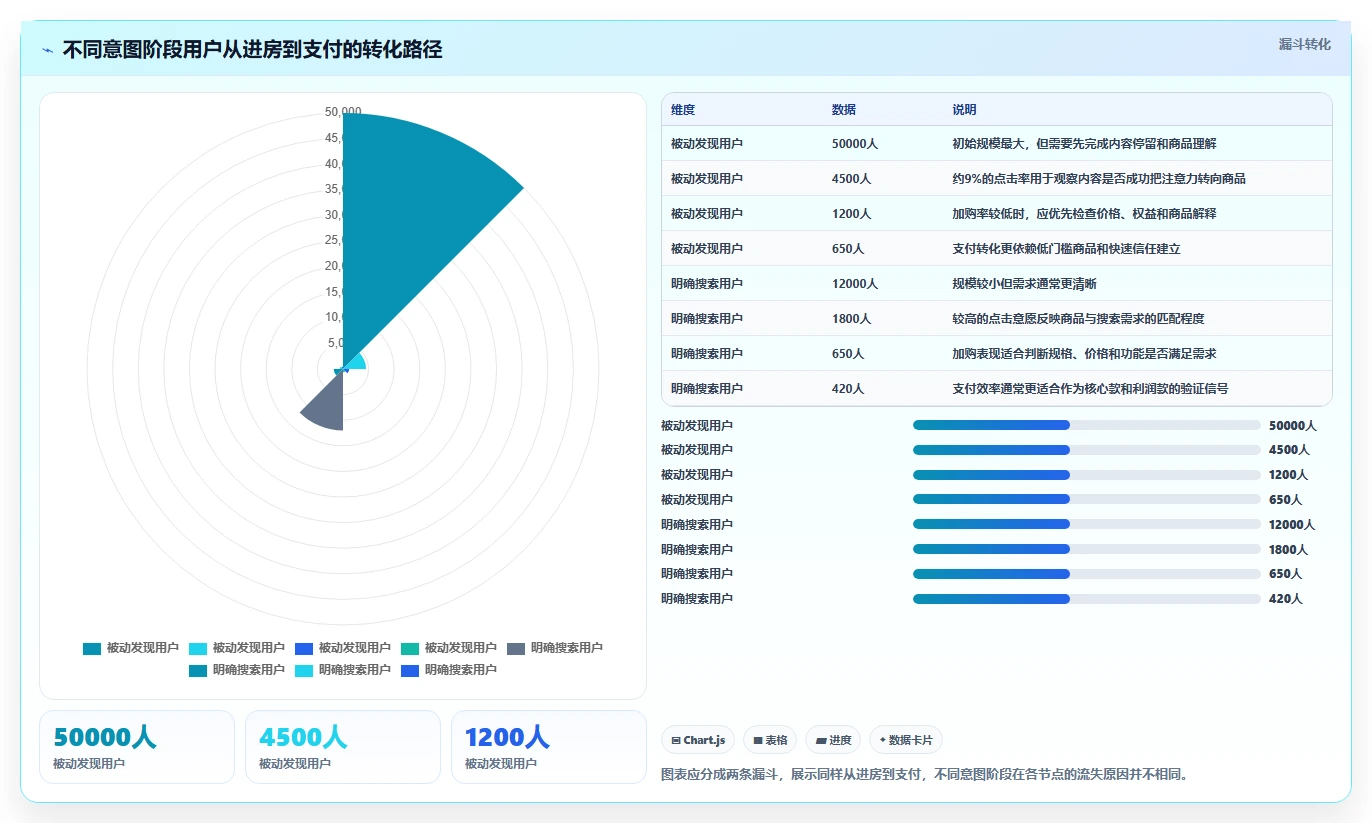 直播数据复盘：品牌商家选型思路：货盘调整应重点评估流量来源