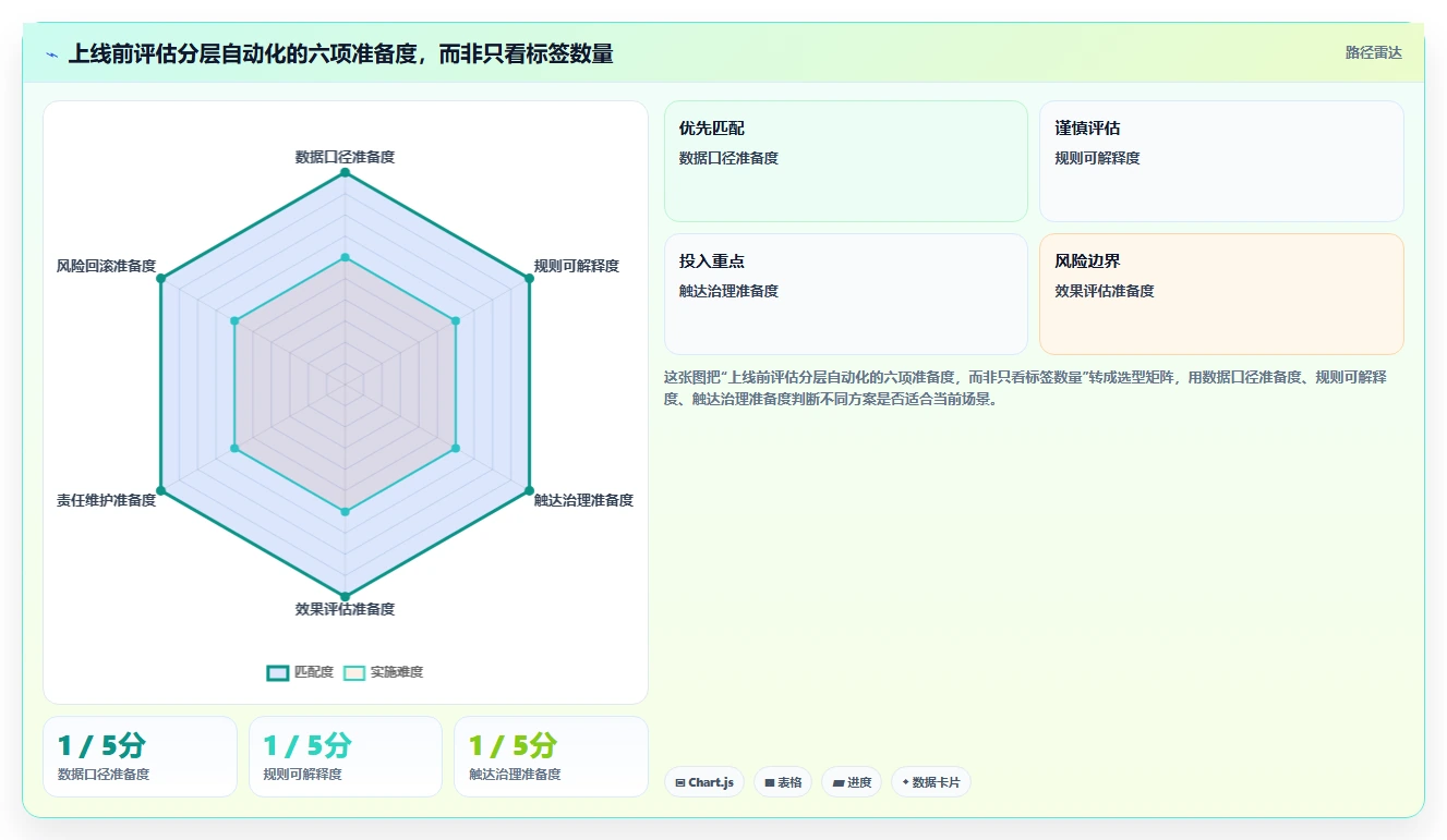 电商crm系统实践指南：会员分层的自动化方案怎样更有效