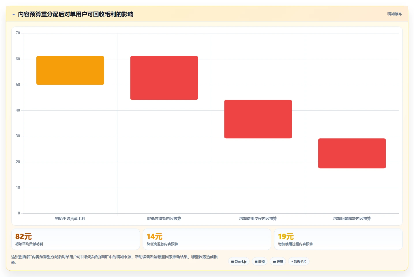 小红书数据分析：小红书新手评估框架：投放复盘是否真正带来优化投放预算