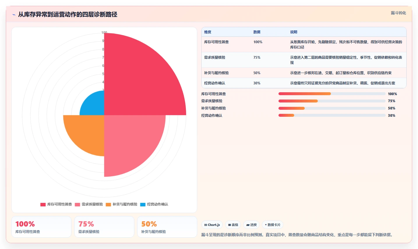 店铺运营包括哪些方面问题诊断：库存管理如何用进阶玩法改进
