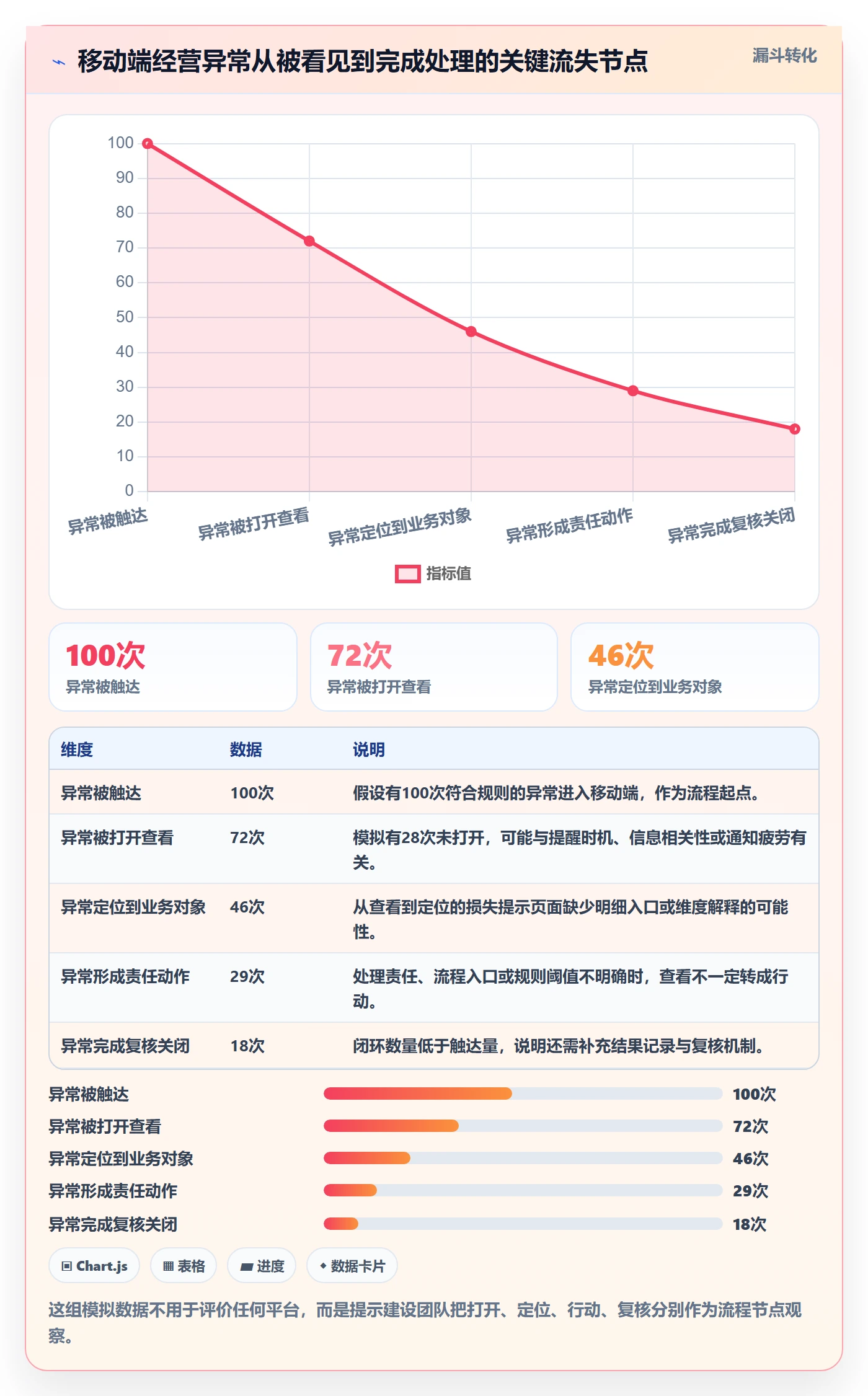 bi 平台建设路线：从移动查看到进阶玩法分几步