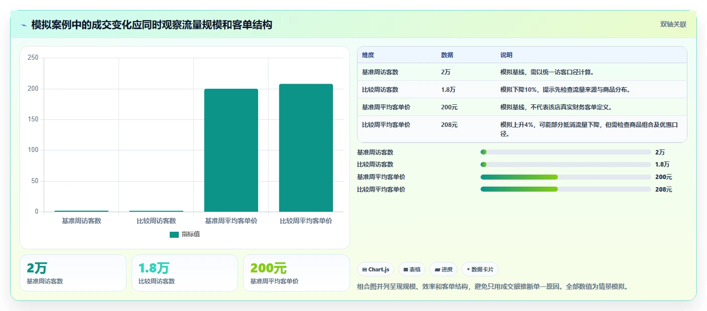 电商数据运营怎么选？经营复盘相关的新手避坑判断标准