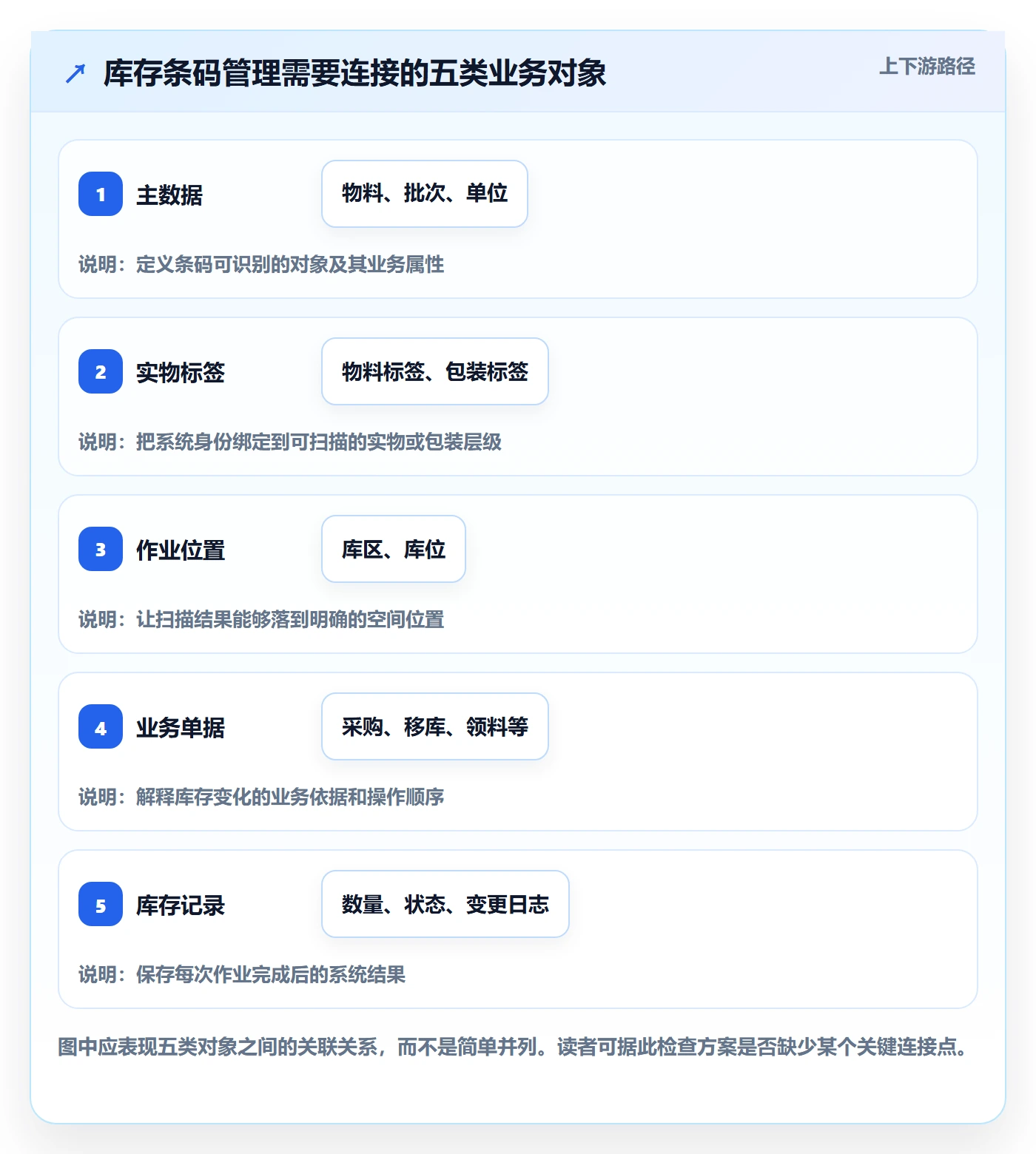 库存管理系统方案设计：条码作业场景的标准化管理怎么做