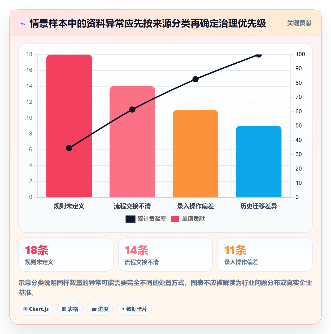erp数据录入进阶课：围绕基础资料完善数据复盘