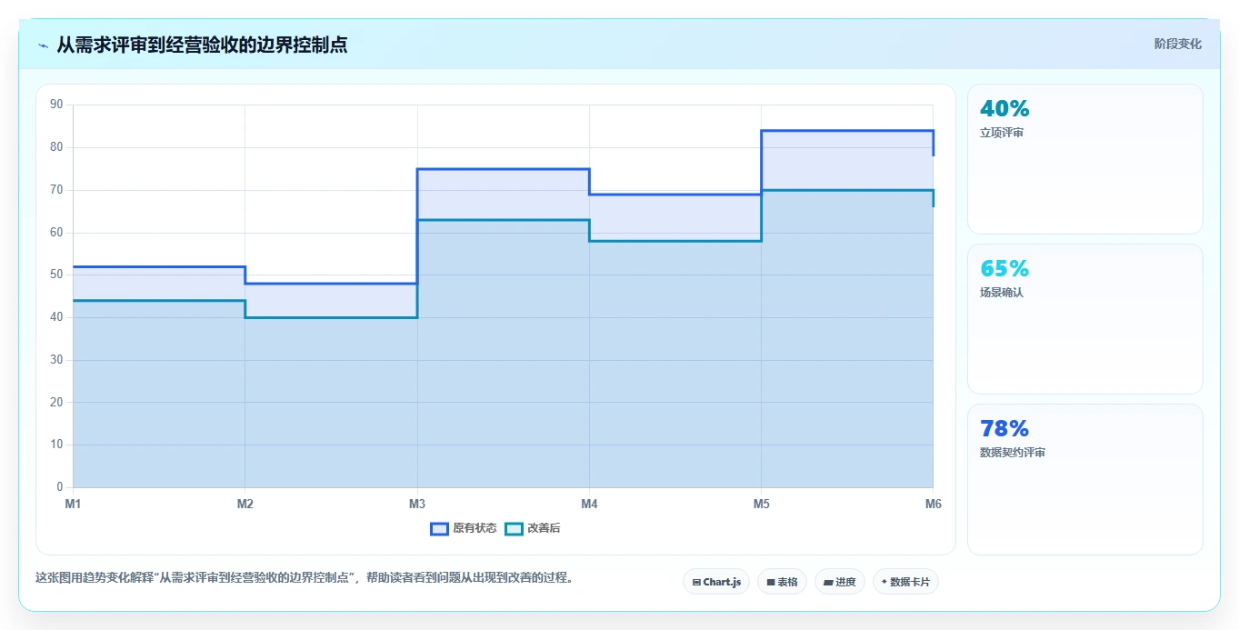 电商系统开发：企业管理层场景拆解：长期迭代如何做到明确项目边界