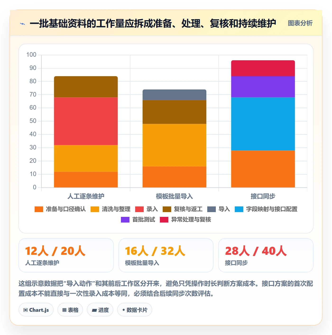 erp数据录入决策指南：用精细化运营判断基础资料方案