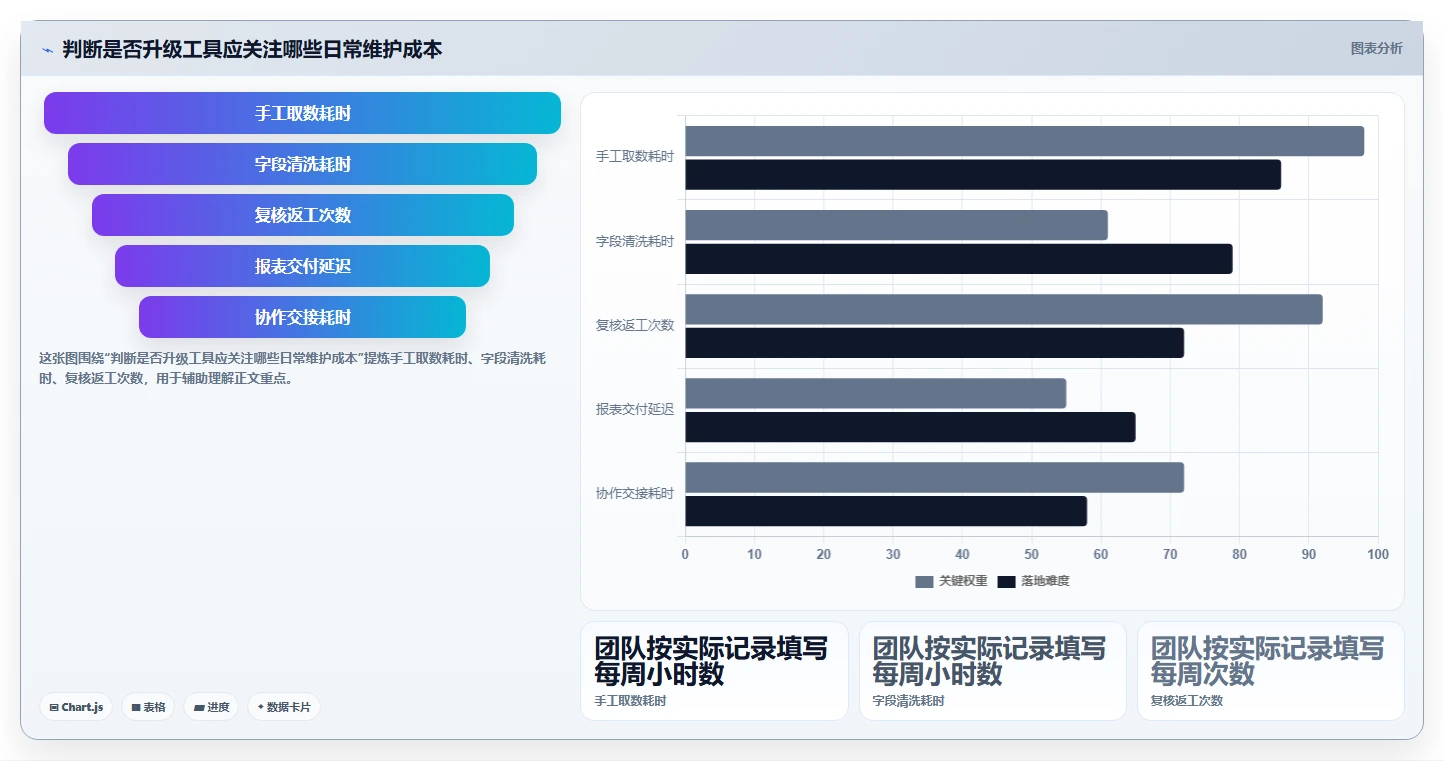 拼多多数据分析工具免费方案设计：流量来源场景的流程设计怎么做