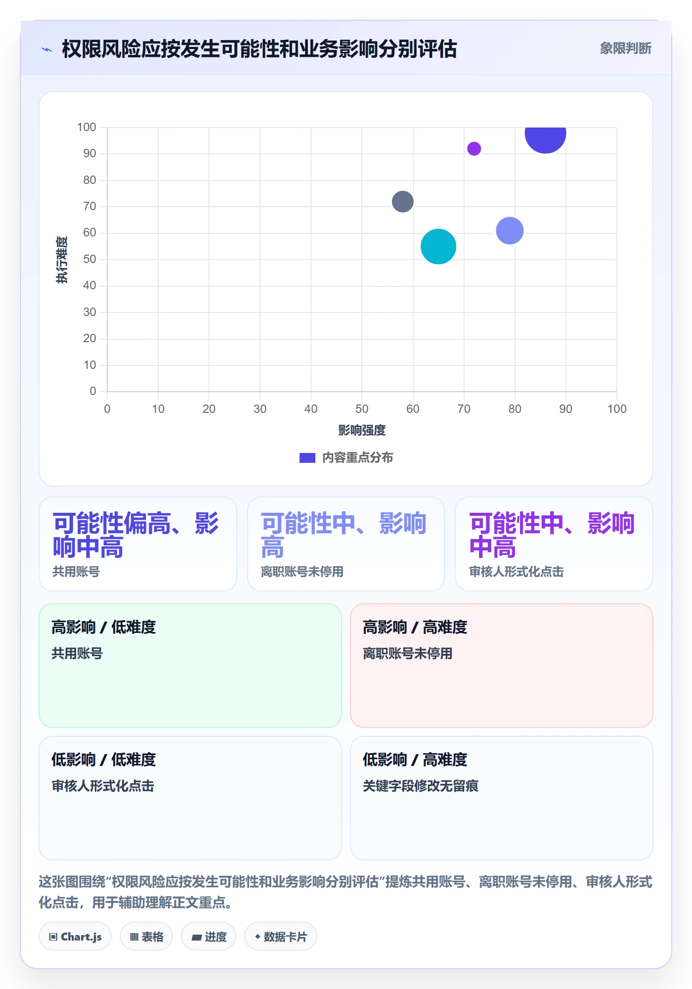 erp数据录入落地清单：权限分工相关的日常管理事项