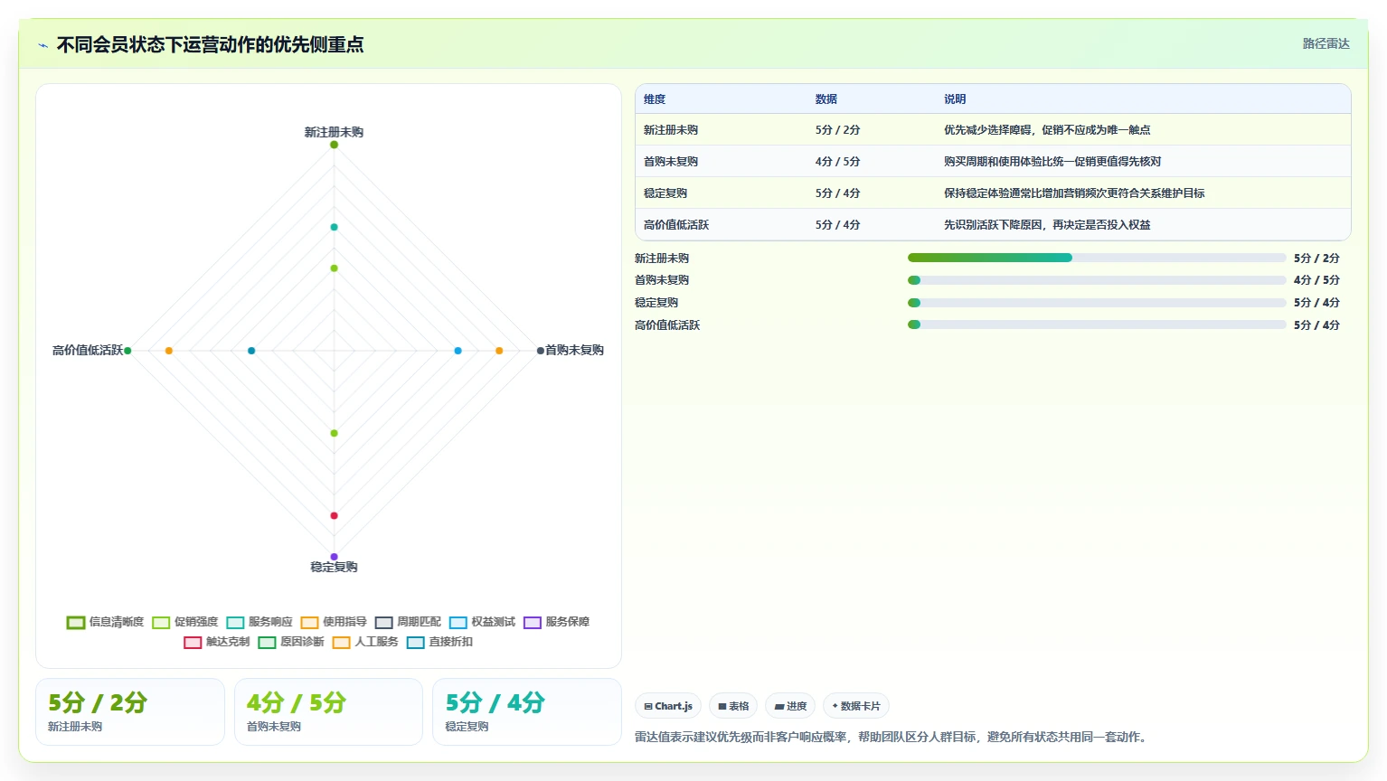 电商crm系统应用思路：围绕会员分层拆解日常管理