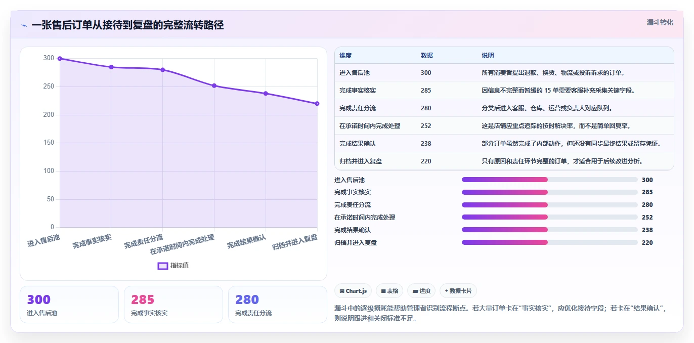 电商管理工作指南:用中小商家解决客服售后问题