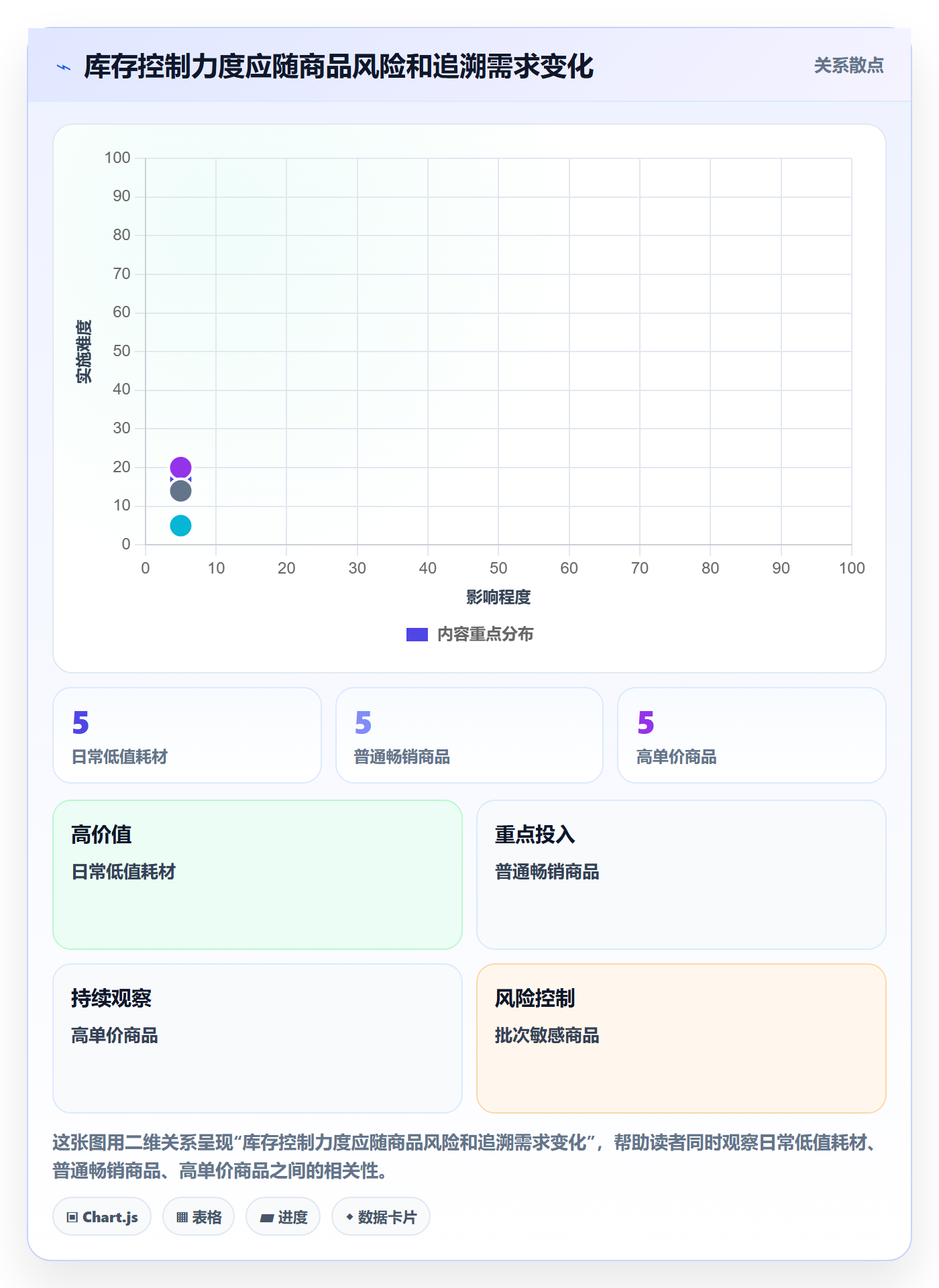库存管理系统业务拆解：出入库流程为什么影响中小商家