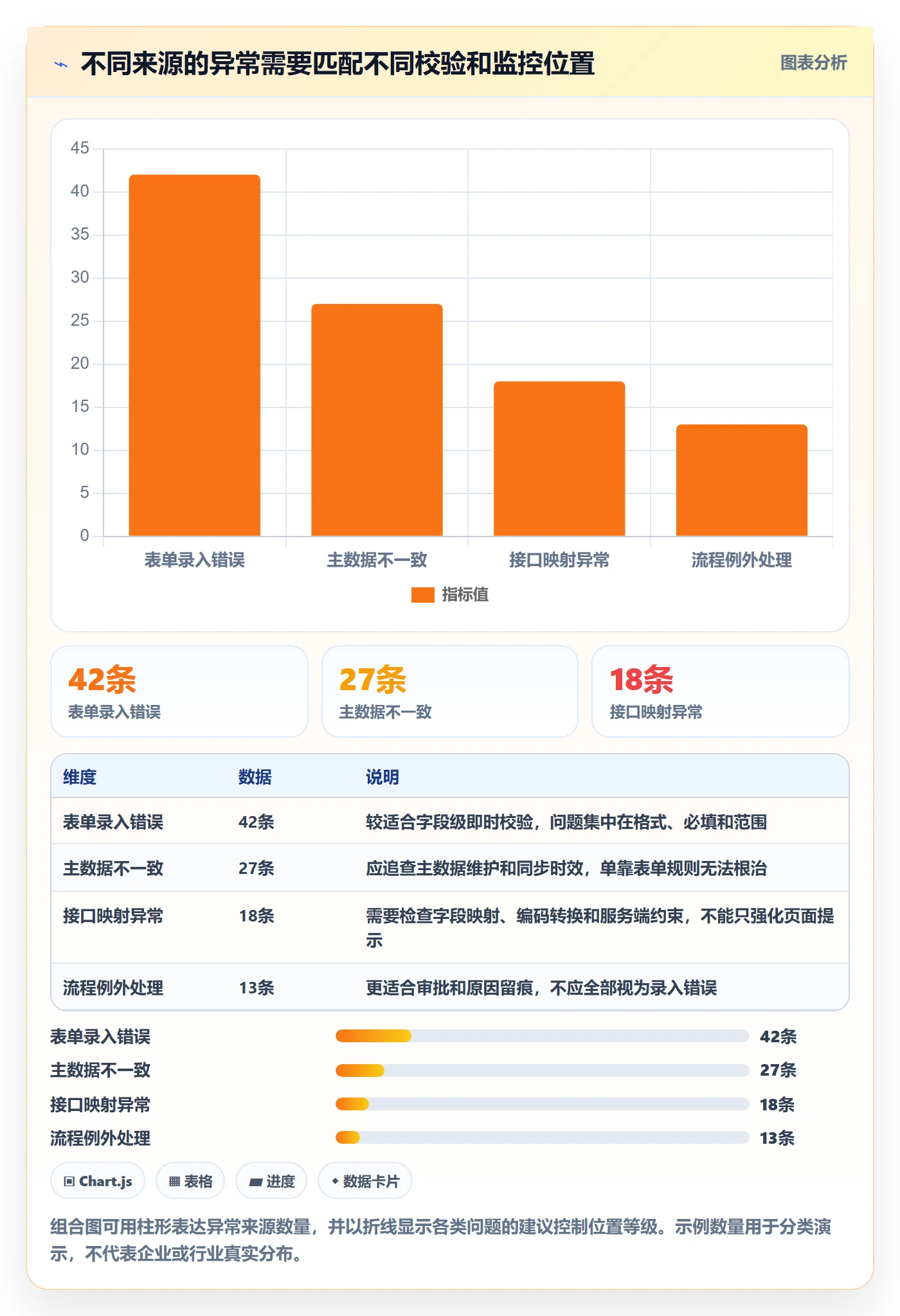 erp数据录入基础课：字段校验相关的系统搭建一次讲透